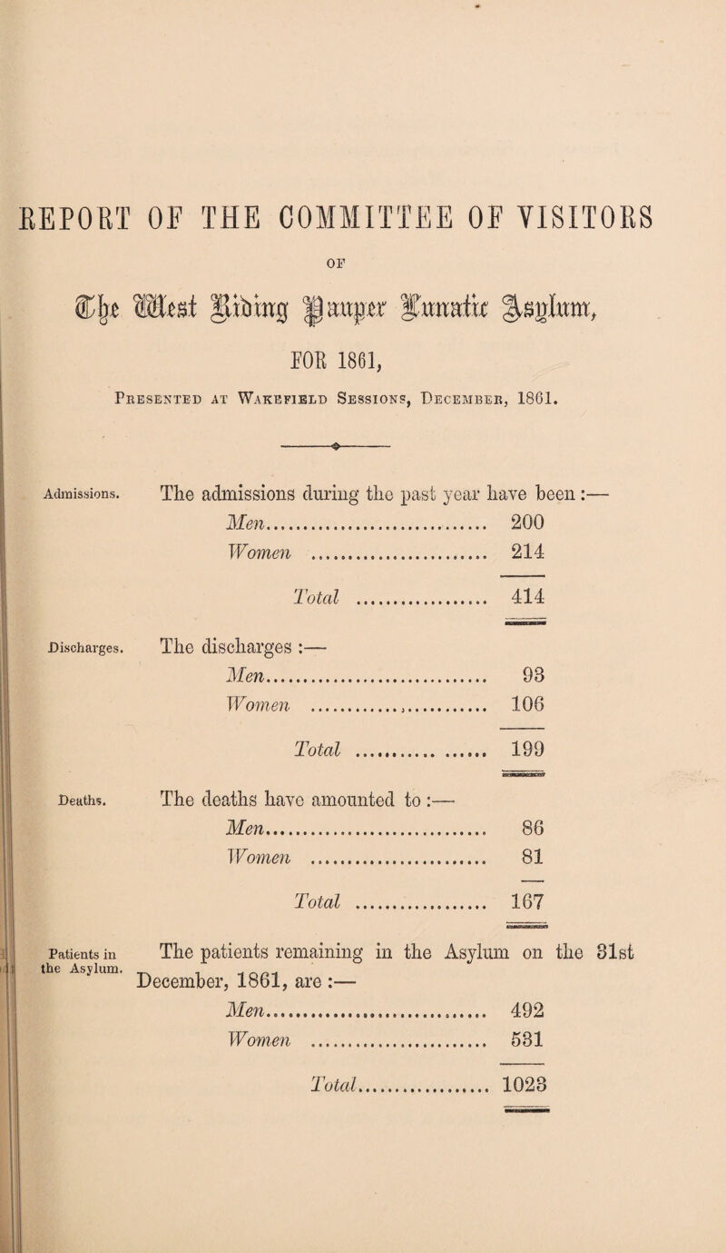 EE POM1 OF THE COMMITTEE OF VISITORS OF fhc West 11 i Ding ^mpx %mntk Asnlum, FOR 1861, Presented at Wakefield Sessions, December, 1861. Admissions. The admissions during the past year have been :— Men. 200 Women . 214 Total . 414 Discharges. The discharges :— Men. 98 Women .>. 108 Total . 199 Deaths. The deaths have amounted to :—• Men. 86 Women . 81 Total . 167 Patients in The patients remaining in the Asylum on the 81st he Asylum, are •- Men. 492 Women . 531 Total. 1023