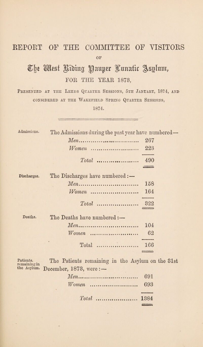 REPORT OF THE COMMITTEE OF VISITORS OF SJjt Meat iptrrag pauper Ihunitic Infirm, FOR THE YEAR 1873, / Presented at the Leeds Quarter Sessions, 5tii January, 1874, and CONSIDERED AT THE WAKEFIELD SPRING QUARTER SESSIONS, 1874. The Admissions during the past year have numbered— Men. 287 Women . 223 Total .. 490 Discharges. The Discharges have numbered Men. 158 Women . 164 Total . 322 Deaths. The Deaths have numbered :— Men. 104 Women . 62 Total .. 168 Patients. The Patients remaining in the Asylum on the 81st remaining m ° ^ the Asylum. December, 1873, were: — Men... 691 Women .. 693 Total 9 9 9 © 9 * 9 9 0 M» »M 1384