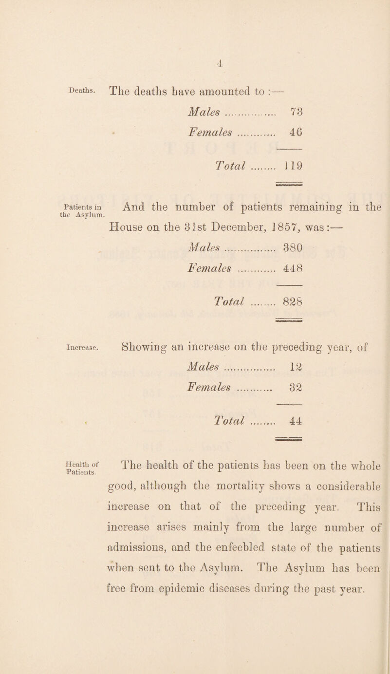Deaths. Patients in the Asylum. Increase. Health of Patients The deaths have amounted to :— Males . 73 Females . 4G Total . 119 And the number of patients remaining in the House on the 31st December, 1857, was:— Males .. 380 Females .... 448 Total . 828 Showing an increase on the preceding year, of Males . 12 Females .. 32 Total . 44 The health of the patients has been on the whole good, although the mortality shows a considerable increase on that of the preceding year. This increase arises mainly from the large number of admissions, and the enfeebled state of the patients when sent to the Asylum. The Asylum has been free from epidemic diseases during the past year.