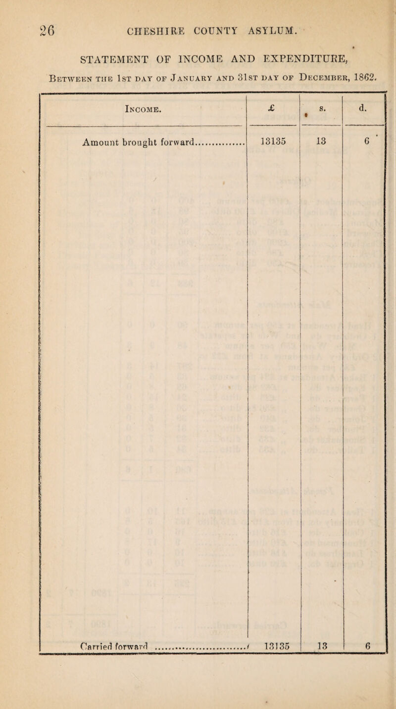 STATEMENT OF INCOME AND EXPENDITURE, Between the 1st day of January and 31st day of December, 1862. Income. £ s. • d. Amount brought forward. 13135 13 6 <