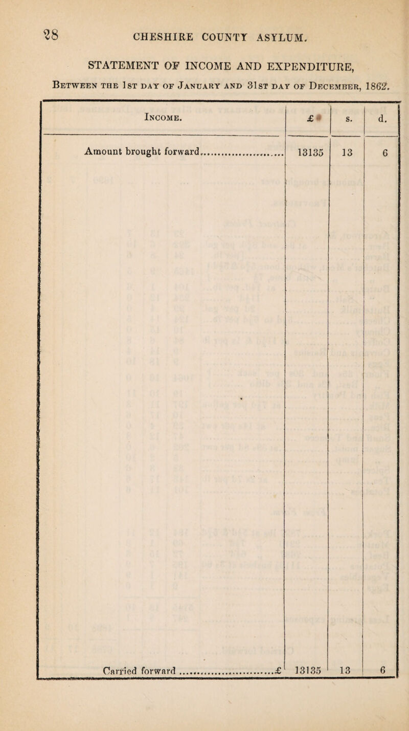 STATEMENT OF INCOME AND EXPENDITURE, Between the 1st day of January and 31st dat of December, 1862. Income. Amount brought forward. £ 13135 s. 13 Carried forward.£ 13135 13 d.
