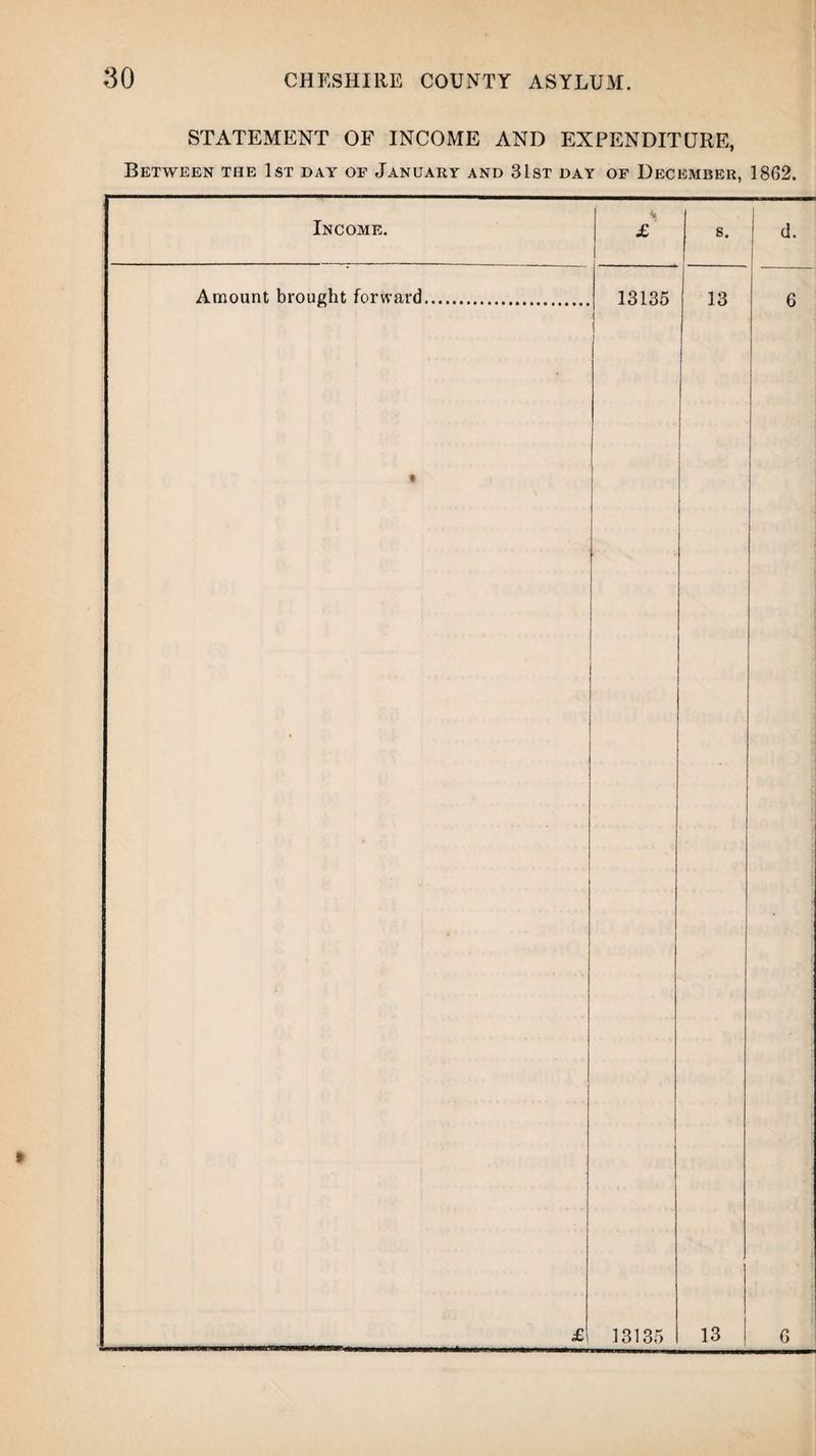 STATEMENT OF INCOME AND EXPENDITURE, Between the 1st day of January and 31st day of December, 1862. Income. Amount brought forward. 13135 £ 13135 s. d. 13 13