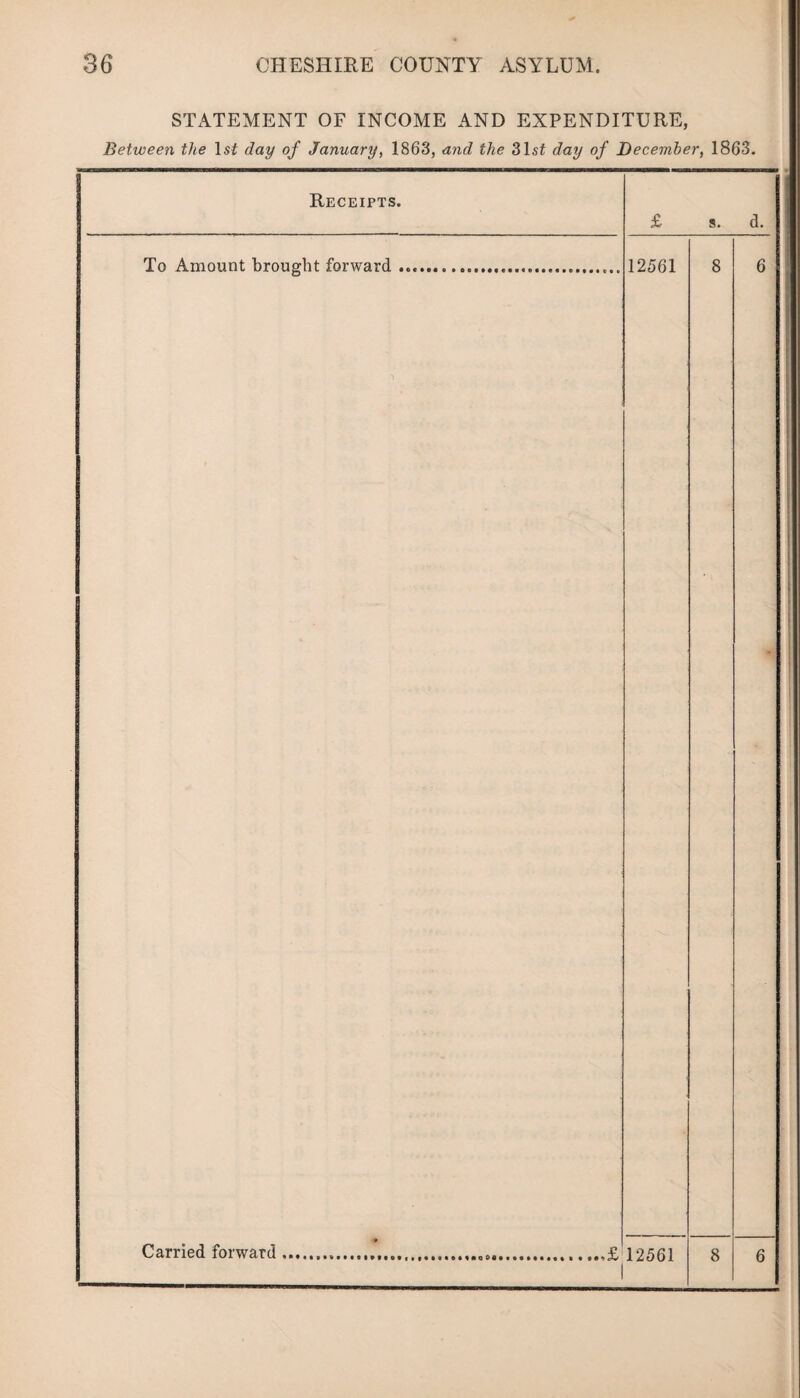 STATEMENT OF INCOME AND EXPENDITURE, Between the 1st day of January, 1863, and the 31sf day of December, 1863. Receipts. £ s. d. To Amount brought forward .. 12561 8 6 * 0 Carried forward.........,£ 12561 8 6