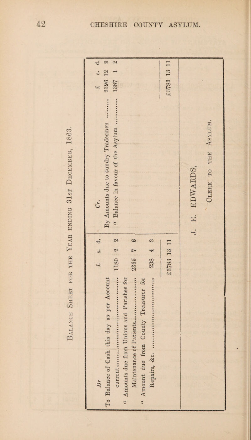 Balance Sheet foe the Year ending 31st December, 1863. T3 03 <M r-H r-H • Ol r-H CO »—1 r-H CO co o» oo 00 CO co <N r-H CO S3 CD £ *-« m CD aj P H CO <U >-> P! o TS C P W a> P T3 S3 S3 O Cm o u p o > .a ’•*-1 <u o S3 cS IS pp w ~ P. G) P P o o o <1 p CD P* in o3 03 ''P m P3 -P> rP m 03 u <+H o CD O a a3 PQ o Eh a CD Pi P< P o in *2 w CD rP C/3 • r-H P< a$ Ph t3 S3 sj a> S3 o a P 2 o « Pi hh CD P rP P P O s <5 Pi £ Pi CD Pi P in 03 CD CG jS* -p» r< I 1 « p p <M £ o CD O P P a a> P • r~* a o £ a> P '-a o <$3 09 -M C3 S3 &! 3 <u 2 Ph PS • r3 CO co rM r—l • w <N CO O lO 00 CO PS 00 CO CO 00 r*H r-H CO CN L- co «rt m P Ph <1 £ P PI P a p p cc <! s M H O H W P5 W P Q