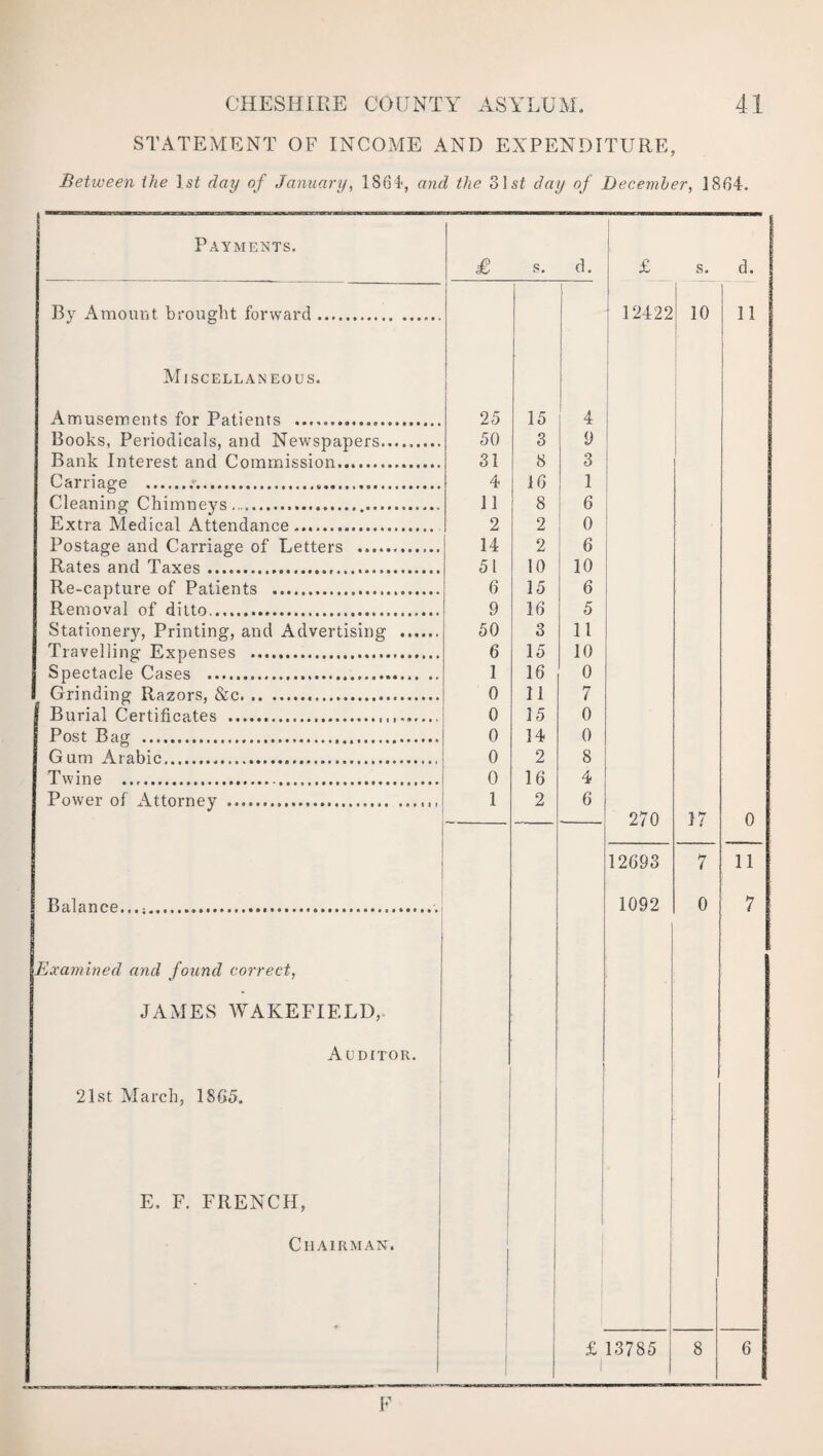 STATEMENT OF INCOME AND EXPENDITURE, Between the lsf day of January, 1861, and the 31st day of December, 1864. Payments. By Amount brought forward Miscellaneous. Amusements for Patients . Books, Periodicals, and Newspapers. Bank Interest and Commission. Carriage ... Cleaning Chimneys.. Extra Medical Attendance. Postage and Carriage of Letters . Rates and Taxes.,. Re-capture of Patients . Removal of ditto. Stationery, Printing, and Advertising . Travelling Expenses ... Spectacle Cases . Grinding Razors, &c. .. Burial Certificates ... Post Bag . Gum Arabic,... Twine .... Power of Attorney ... Balance Examined and found correct, JAMES WAKEFIELD, Auditor. 21st March, 1865. E. F. FRENCH, Chairman. £ s. d. £ s. ! 12422 10 25 15 4 50 3 9 31 8 3 4 16 1 11 8 6 2 2 0 14 2 6 51 10 10 6 15 6 9 16 5 50 3 11 6 15 10 1 16 0 0 11 7 0 15 0 0 14 0 0 2 8 0 16 4 1 2 6 270 17 12693 7 1 j 1092 0 £ 13785 8 d. 11 0 11 7 6 F