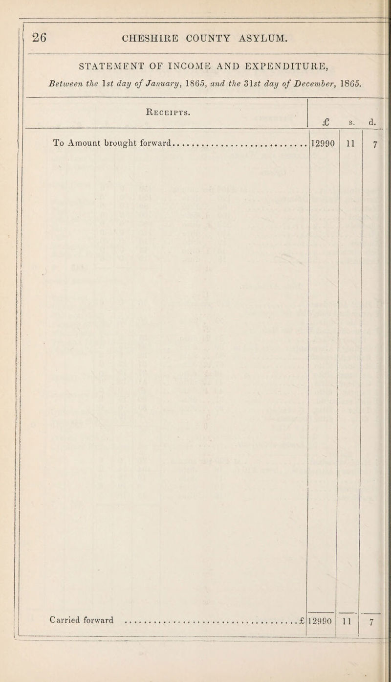 STATEMENT OF INCOxME AND EXPENDITURE, Between the Isf day of January, 1865, and the 31 si day of December, 1865. Receipts. £ s. d. To Amount brought forward, I > 12990 I 11