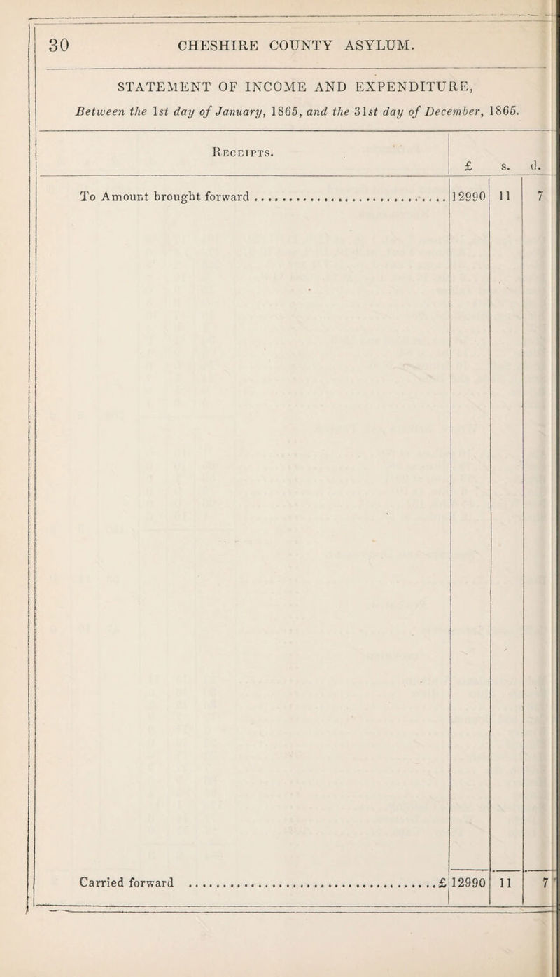 STATEMENT OF INCOME AND EXPENDITURE, Between the Ist day of January^ 1865, and the Slsf day of December, 1865. Receipts. £ s. (1. To Amount brought forward. 12990 11 7