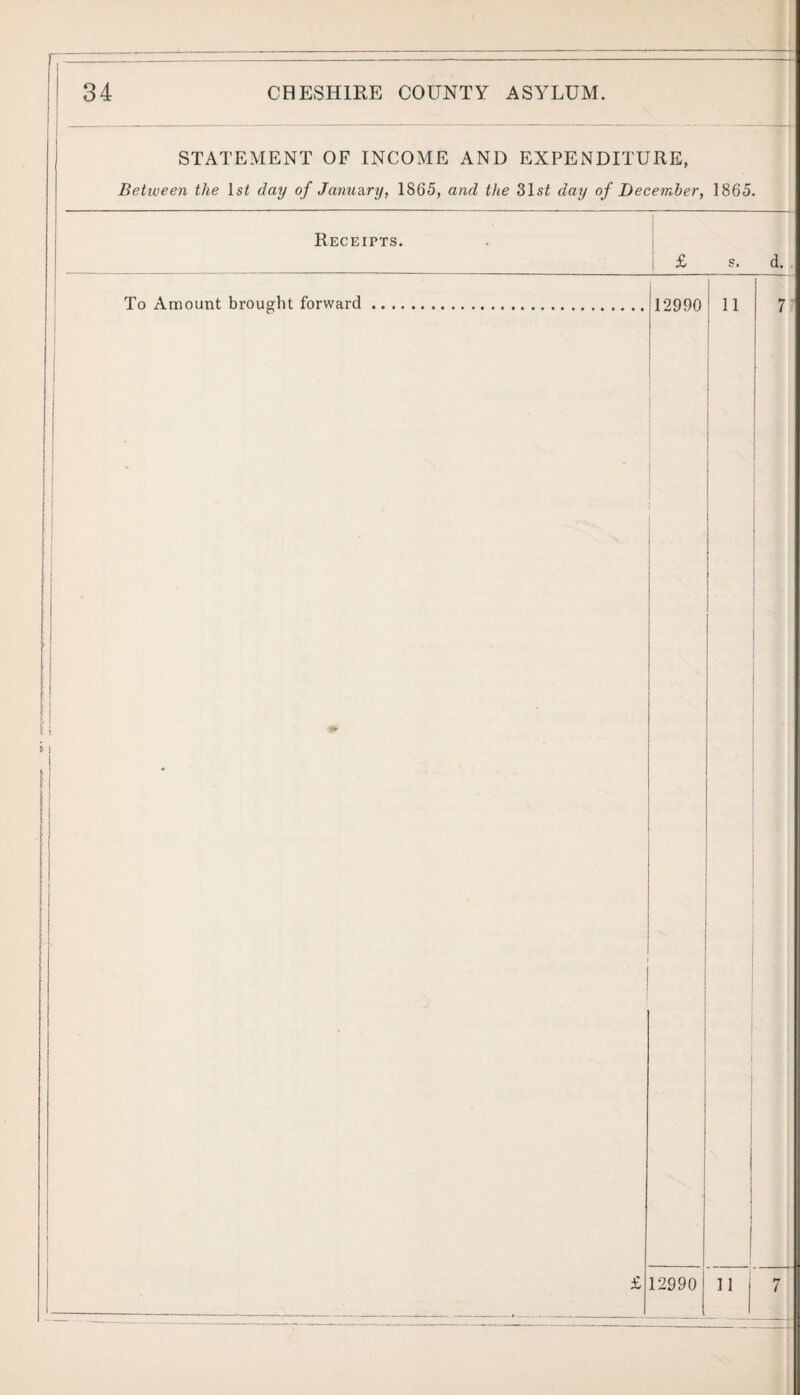 STATEMENT OF INCOME AND EXPENDITURE, Between the \st day of January, 1865, and the 31si day of December, 1865. Receipts. £ s. d.