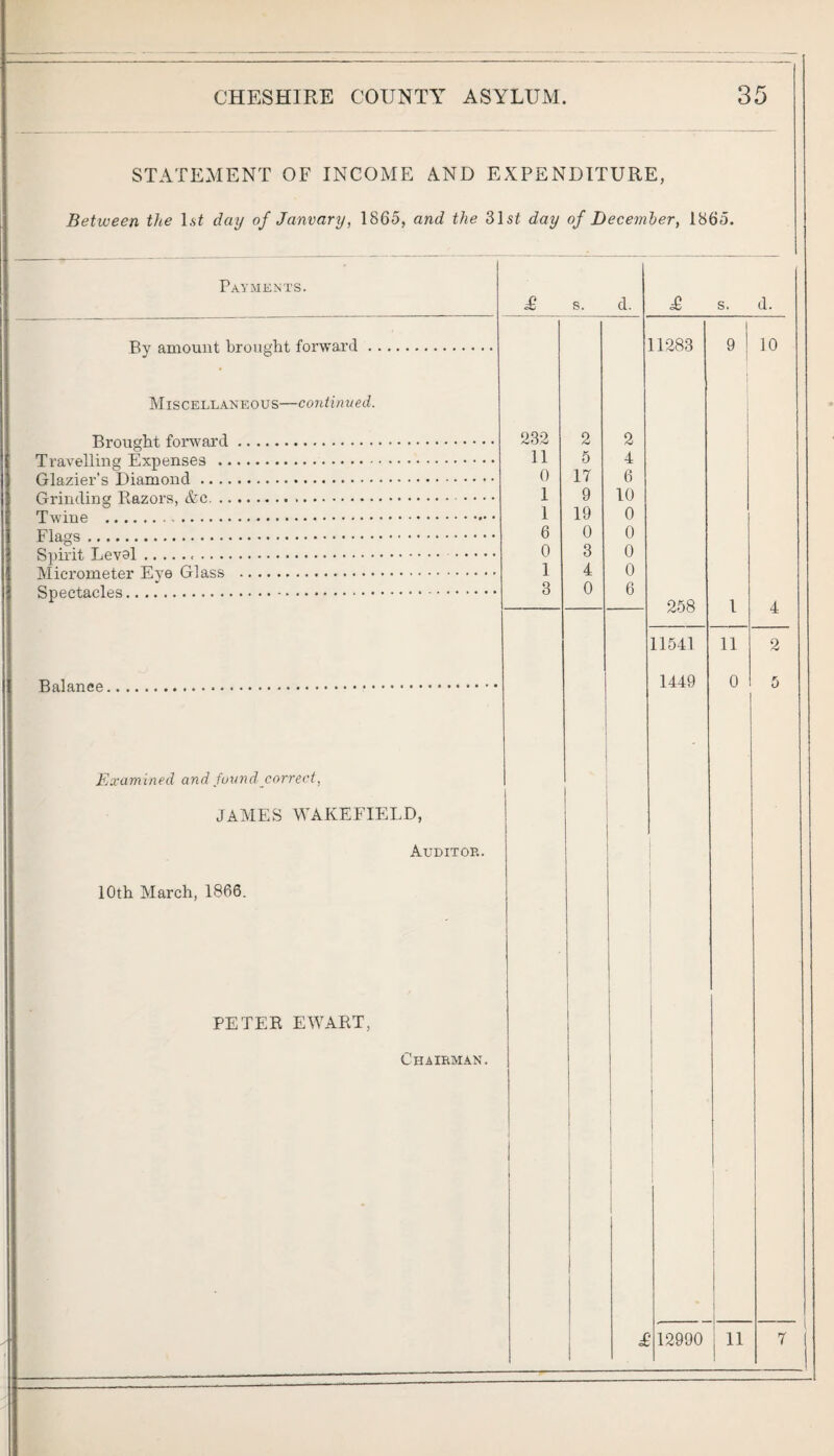 STATEMENT OF INCOME AND EXPENDITURE, Between the day of Janvary, 1865, and the 31si day of Decemher, 1865. Payments. By amount brought forward . Miscellaneous—cordinued. Brought forward Travelling Expenses .. Glazier’s Diamond .. .. Grinding Razors, &c. .. Twine . Flags Spirit Levol.. . . ., Micrometer Eye Glass Spectacles.. Balance, Examined and found correct, JAMES WAKEFIELD, Auditor. 10th March, 1866. PETER EWART, Chairman. £ s. d. 232 2 2 11 5 4 0 17 6 1 9 10 1 19 0 6 0 0 0 3 0 1 4 0 3 0 6 1 i 11283 258 11541 1449 s. d. 9 10 1 11 0