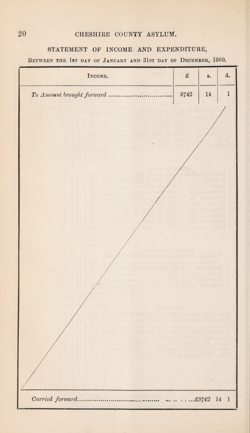 STATEMENT OF INCOME AND EXPENDITURE, Between the 1st day of January and 31st day of December, 1860.