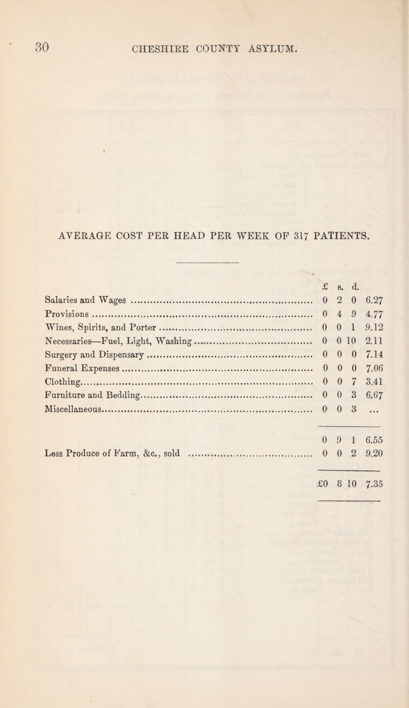 AVERAGE COST PER HEAD PER WEEK OF 317 PATIENTS. £ s. d. Salaries and Wages . 0 2 0 6.27 Provisions. 0 4 9 4.77 Wines, Spirits, and Porter. 0 0 1 9.12 Necessaries—Fuel, Light, Washing. 0 0 10 2.11 Surgery and Dispensary. 0 0 0 7.14 Funeral Expenses. 0 0 0 7-06 Clothing. 0 0 7 3.41 Furniture and Bedding. 0 0 3 6.67 Miscellaneous. 0 0 3 0 9 1 6.55 Less Produce of Farm, &c., sold . 0 0 2 9.20 £0 8 10 7-35