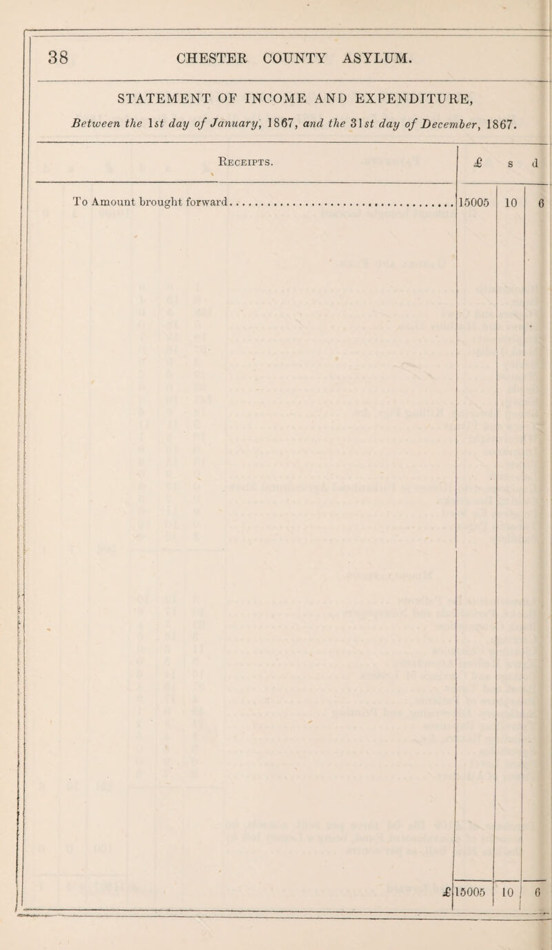 STATEMENT OF INCOME AND EXPENDITURE, Between the ls£ day of January, 1867, and the 31s£ day of December, 1867. To Amount brought forward. 15005 10 15005 L0
