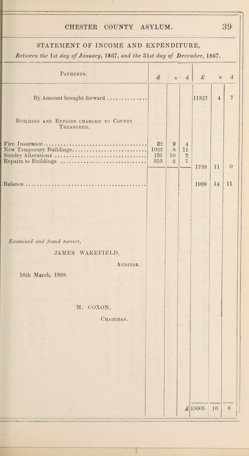 STATEMENT OF INCOME AND EXPENDITURE, Between the ls£ day of January, 1867. and the 31s£ day of December, 1867. Payments. £ s d £ s d By Amount brought forward. 11327 4 7 Building and Repairs charged to County Treasurer. Fire Insurance. 32 9 4 New Temporary Buildings. 1022 8 11 Sundry Alterations. 131 10 2 Repairs to Buildings . 553 2 7 1739 11 0 Balance. 1938 14 11 Examined and found correct, JAMES WAKEFIELD, Auditor. 16th March, 1868. M. COXON, Chairman.