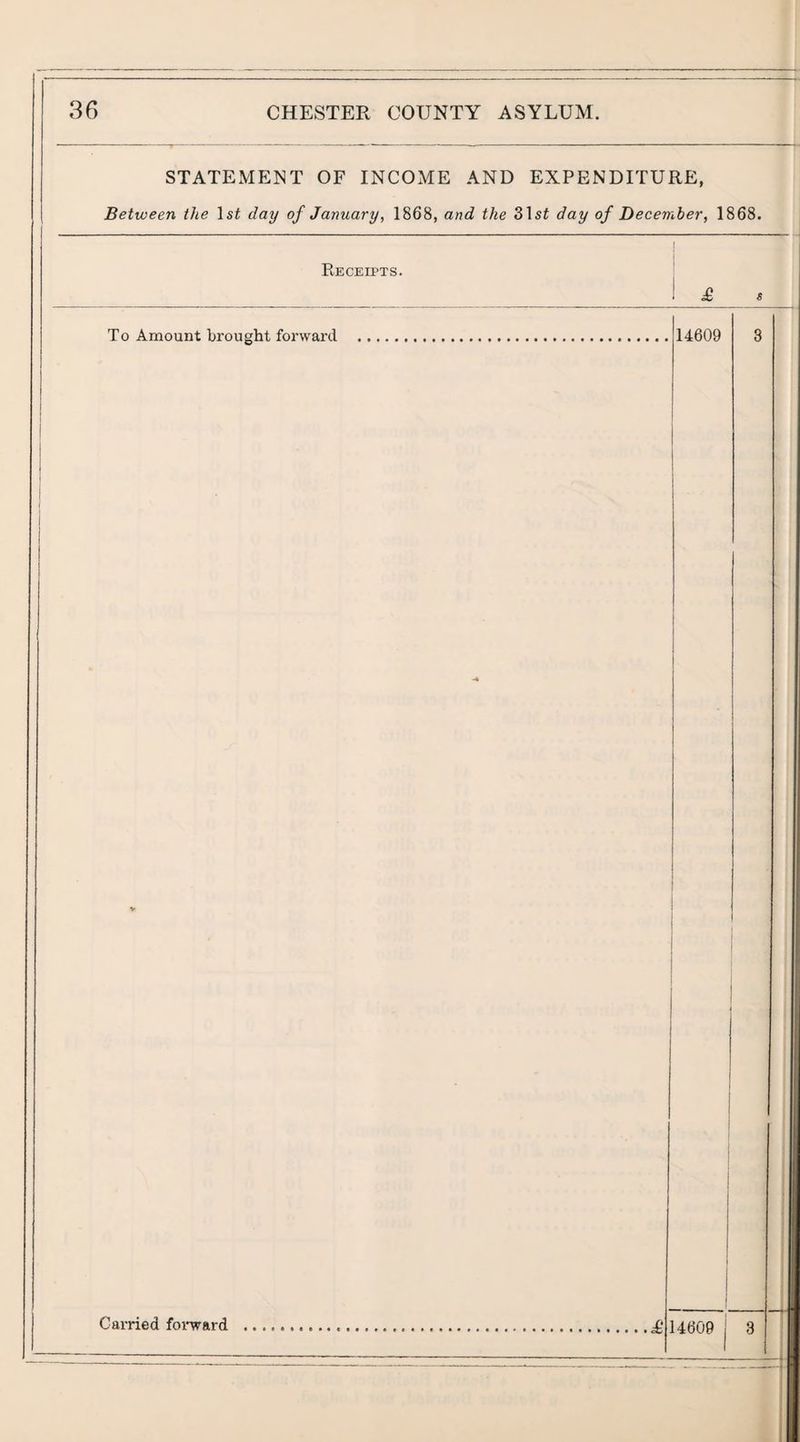 STATEIVIENT OF INCOME AND EXPENDITURE, Between the 1st daxj of January, 1868, and the 31 si day of December, 1868. I i Receipts. To Amount brought forward 14609 14609 3
