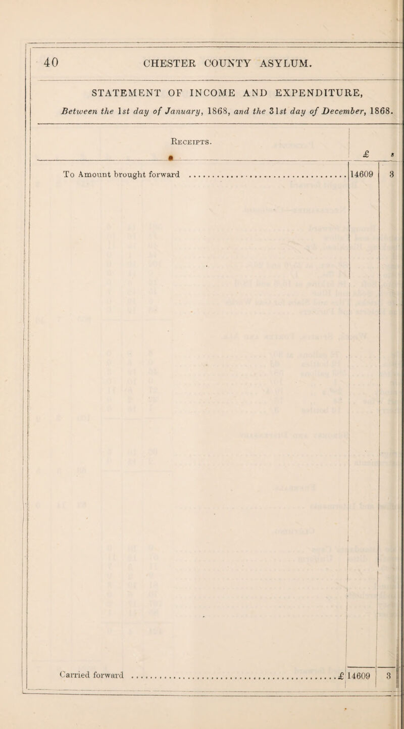 STATEMENT OF INCOME AND EXPENDITURE, Between the Isf day of January, 1868, and the 31s< day of December, 1868. !i 11 1 i i ; Receipts. M To Amount brought forward 14609