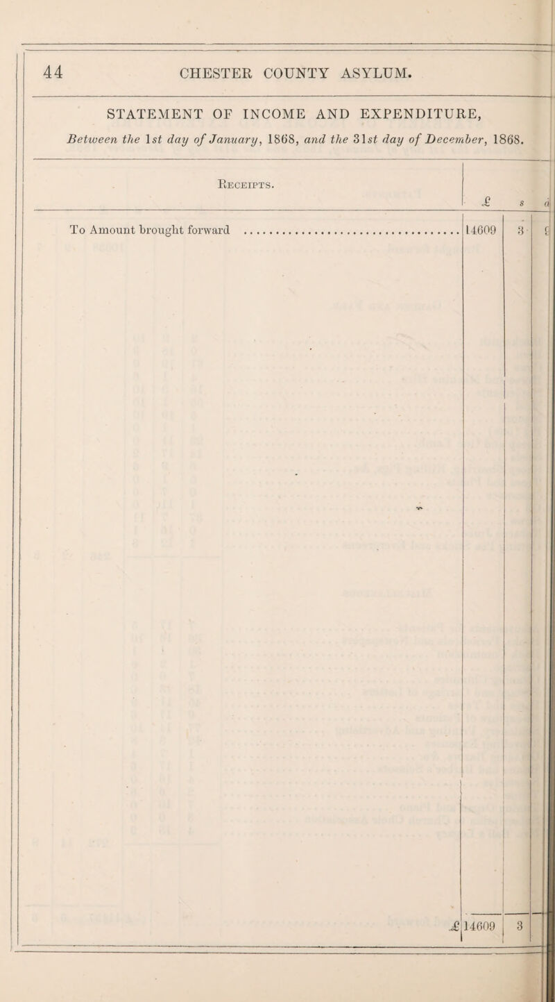 STATEMENT OF INCOME AND EXPENDITURE, Between the Isi day of January, 1868, and the 31si day of December, 1868. To Amount brought forward L4609 14609 3