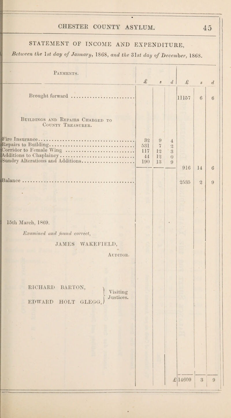 STATEMENT OF INCOME AND EXPENDITURE, .1 L Between the Isi day of January, 1868, and the 3lst day of Decemher, 1868. Payments. Brought forward Fire Insurance. Piepairs to Building. Corridor to Female Wing . Additions to Chaplaincy. Sundry Alterations and Additions. Buildings and Piepairs Charged to County Treasurer. Balance 15th March, 1869. Examined and found correct, JAMES AVAKEFIELI), Auditor. RICHARD BARTON, EDWARD HOLT GLEGG, Visiting Justices. 1 £ s d 32 9 4 531 7 2 117 12 3 44 12 0 190 13 9 iO s d 11157 916 2535 £ U 2 11609 6 9