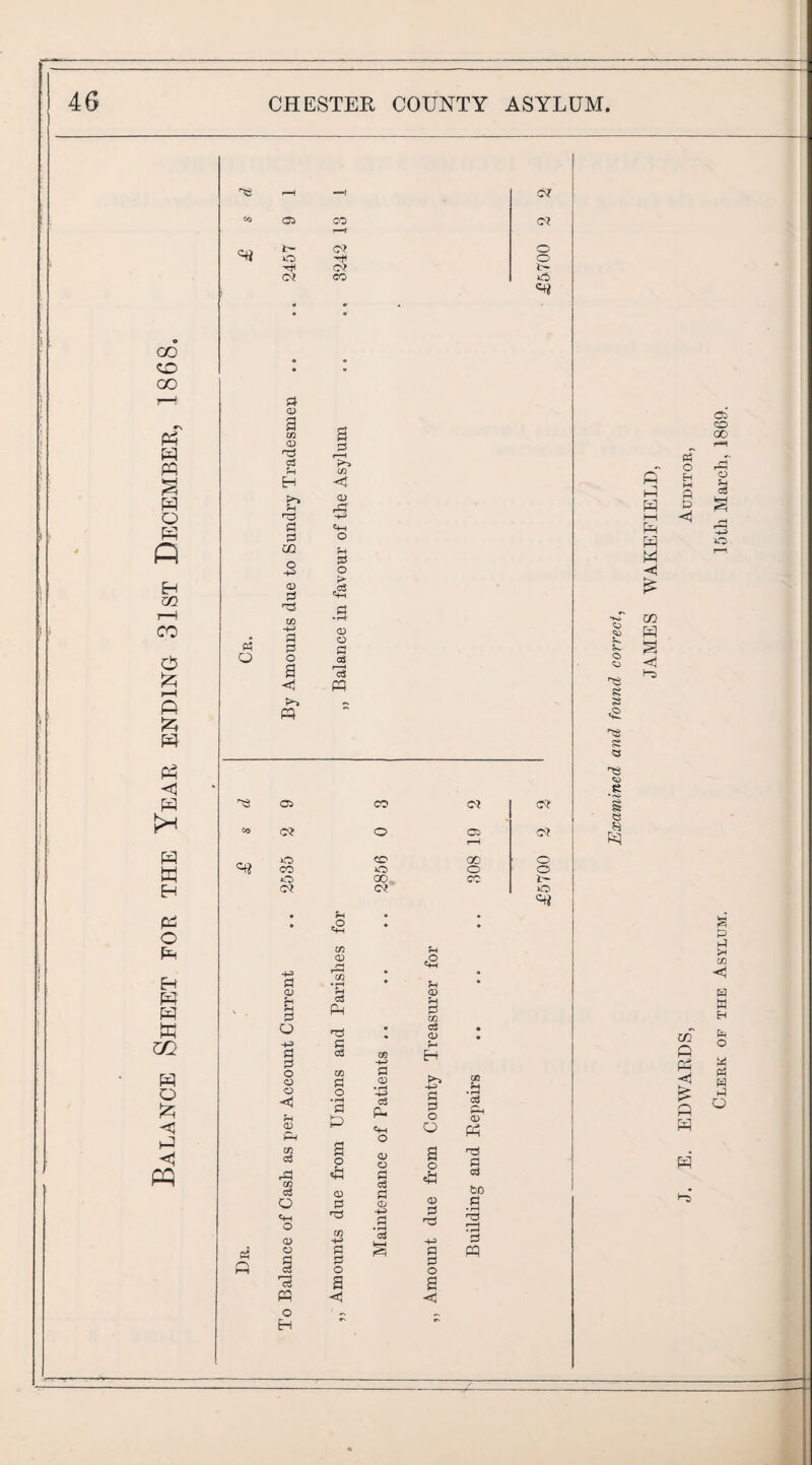 Balance Sheet for the Year ending 31st December, 1868. 'TS CO C35 ©■2 csr o 'cii Ci o? 'Ctl o? ec o o *r5 w 1—1 PR w -si 03 o H -4j C5 CO (0? <0Tr o? o cd (Of o CD OD o CO iO O o o 00 CO 1:~ (Of O =+? • • • • «2 • • S O •S e 03 73 0) o C4H d 1—^ CO • i^H • • U CD ?H 0) c3 Ph PM d d c/3 O • « o3 <D d r-» d 0 C3 7) o M d CD O d o • rH a P D •4^ 03 Pu ?>> -4^ d d o <D C+H O O 73 o3 rd CO a o 41 CD O d 03 a Vh c3 (U d CD o d -D o .3 d t:! KJl o3 CD -W -♦J O d d d d d c3 o o f-H c3 a B PP -si < O H aa s-i • rH o3 (V •TZS Cj to d W m P P -Sj p p Clerk of the Asylum. 15th March, 1869.