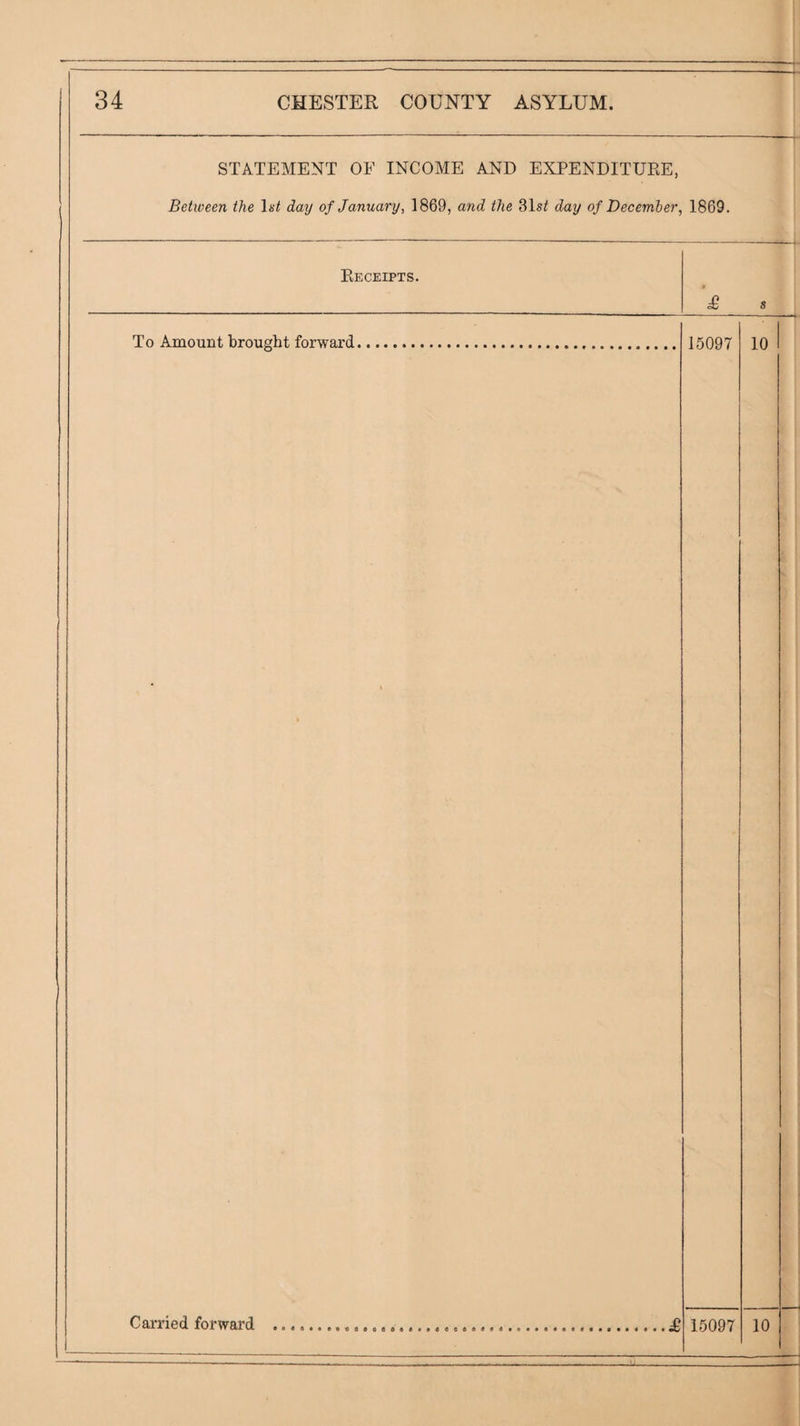 STATEMENT OF INCOME AND EXPENDITUEE, Between the \st day of January, 1869, and the 31si day of December, 1869. Eeceipts. To Amount brought forward. 15097 10
