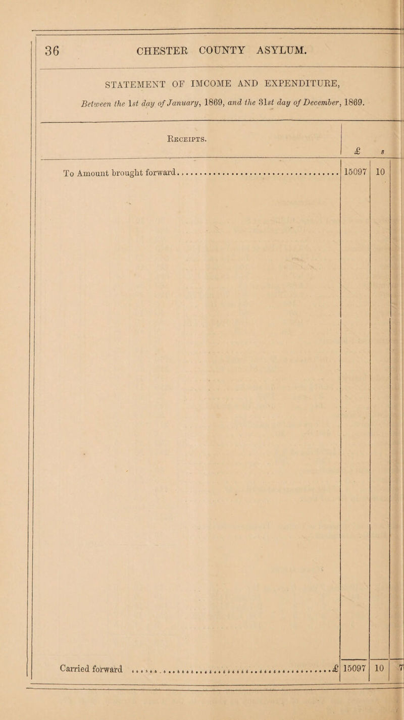 STATEMENT OF IMCOME AND EXPENDITURE, Between the Is^ day ofJa7iuary, 1869, and the 31si day oj December, 1869. Receipts. £ s To Amount brought forward Carried forward 15097 10 £ 15097 10 7