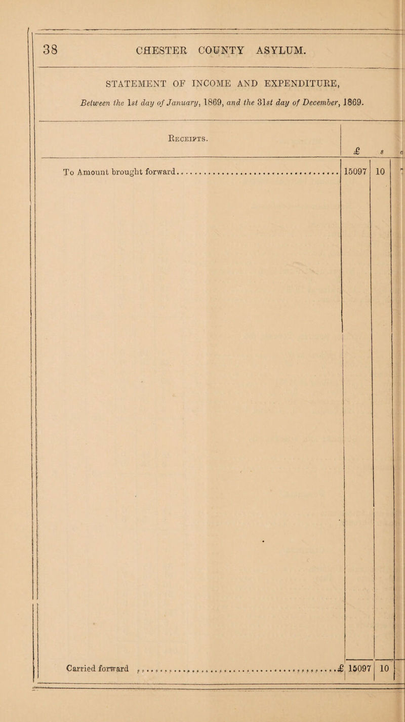 STATEMENT OF INCOME AND EXPENDITURE, Between the Is< day of January, 1869, and the 3]si day of December, J869. Receipts. To Amount brought forward. 8 a 15097 10 Carried forward ....^£ 15097 10