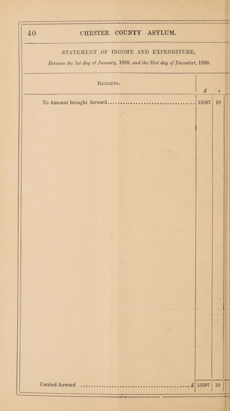 STATEMENT OF INCOME AND EXPENDITUEE, Between the \st day of January, 1869, and the 31sif day of December, 1869. Eeceipts. To Amount brought forward. £, s 15097 Carried forward .. £ 10 15097 10