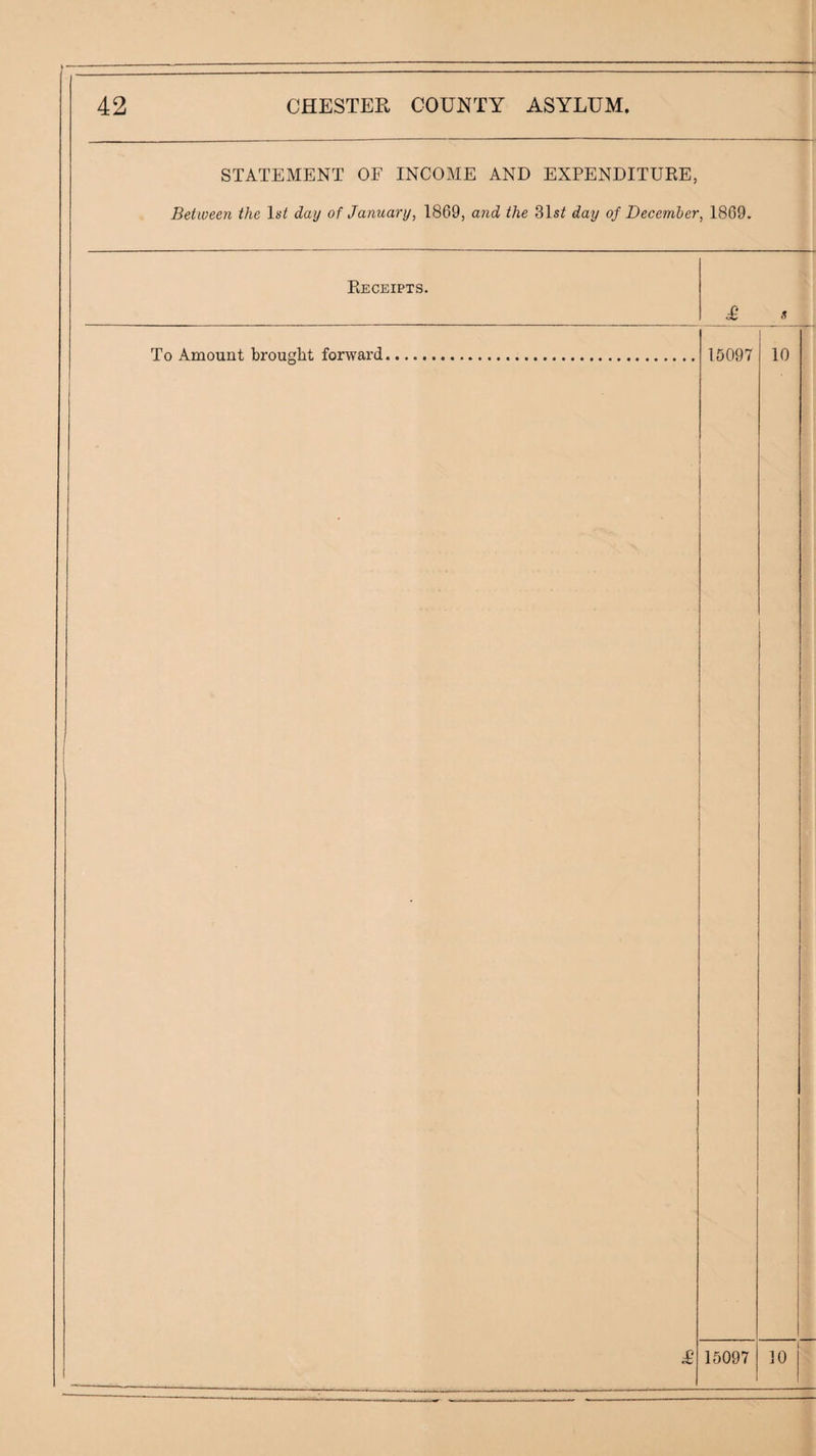STATEMENT OF INCOME AND EXPENDITUEE, Between the day of January, 1869, and the 31s^ day of December, 1869. To Amount brought forward. 15097 10 £ 15097 10