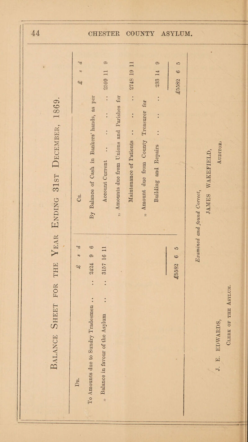 Balance Sheet for the Year Ending 31st December, 1869. P5 Oi Ph CO CO p OS CO u 0) a c5 pp c3 O O o o p 03 Is PP >> PP 05 ^—4 05 rH 05 'Hf CD rH C5 GO CO C9 o CO 00 o <0J O Ci o • • « • • • o CO P <1> P P Q -4-3 p p o o a> CO • rH c3 PM P ci3 CO P O • a o © cs !3 O a a © CS PM «+H O <v CJ P o3 P <r) P • ^ cs Q fH P CO p P P O Q o <1^ P P P o a CO ?-( • i-H P Ph © Ph Hi P gS 6D P • rH 'TrJ fH • rH P PP « Q a M © c3 ci P P CO © p Hi © H-i P P o a o H a © © O P P o > © o P cS PP Hi CO r—S o 00 05 CO r-H CD 'tH (Of <0? o CO (0? 00 o lO =1? • • ' • • Q> o' i-P w M Ph W « o H P P o o o 'TS s 'S. HS R « <u R 02 pp IrH pG; « g p p >1 w ■«H H W P « P P p o M rt p p O P P