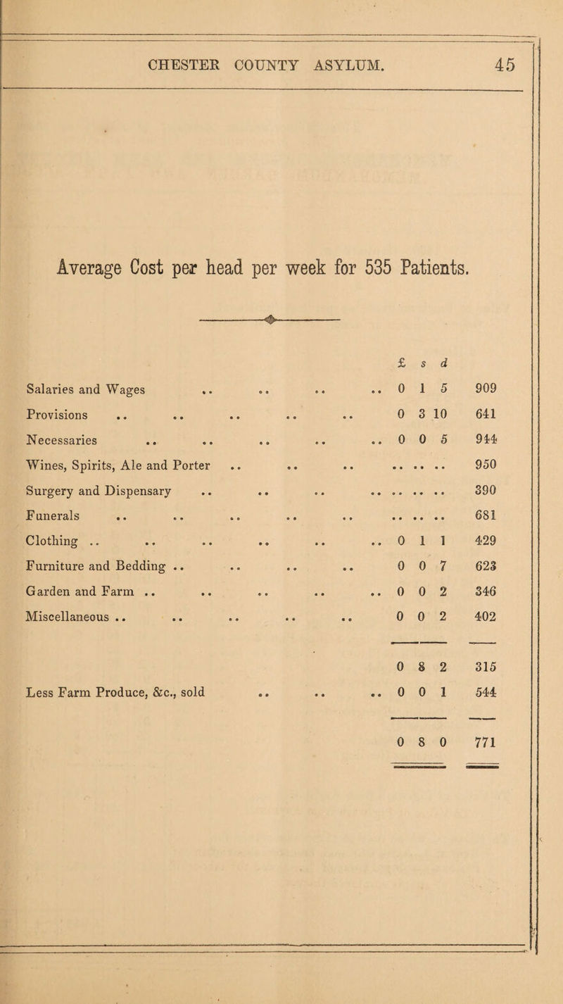 Average Cost per head per week for 535 Patients. Salaries and Wages Provisions Necessaries Wines, Spirits, Ale and Porter Surgery and Dispensary Funerals Clothing .. Furniture and Bedding .. Garden and Farm .. Miscellaneous .. & s d .. 0 1 5 909 0 3 10 641 .. 0 0 5 914 .. 950 . 390 . 681 ..oil 429 007 623 ..0 0 2 346 .. 0 0 2 402 Less Farm Produce, &c., sold 082 315 .. 0 0 1 544 0 8 0 771