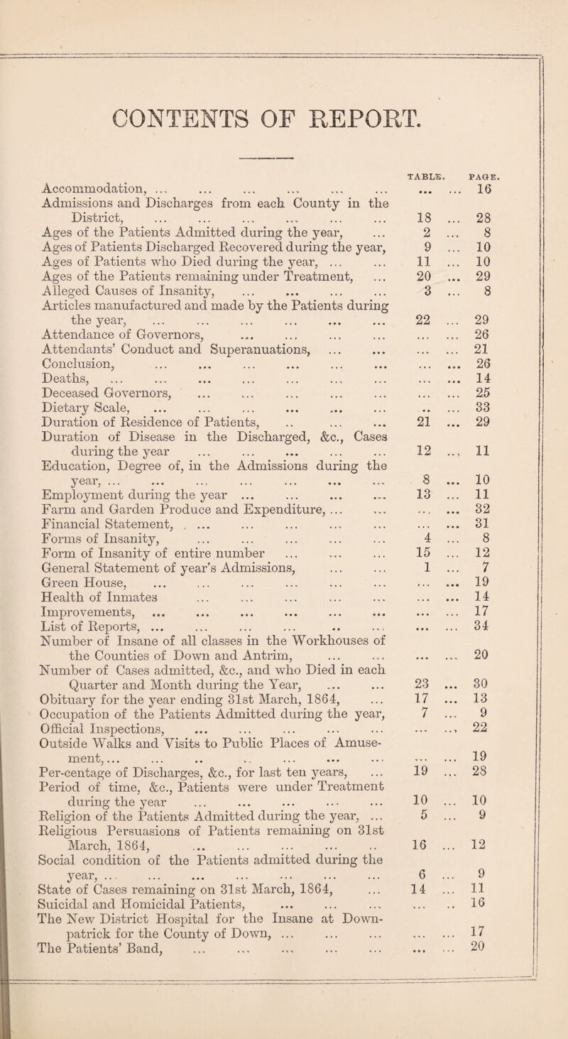 CONTENTS OF REPORT. Accommodation, ... Admissions and Discharges from each County in the District, Ages of the Patients Admitted during the year, Ages of Patients Discharged Recovered during the year, Ages of Patients who Died during the year, ... Ages of the Patients remaining under Treatment, Alleged Causes of Insanity, Articles manufactured and made by the Patients during the year, Attendance of Governors, Attendants’ Conduct and Superanuations, Conclusion, Deaths, Deceased Governors, Dietary Scale, Duration of Residence of Patients, Duration of Disease in the Discharged, &c., Cases during the year Education, Degree of, in the Admissions during the year, ... Employment during the year ... Farm and Garden Produce and Expenditure, ... Financial Statement, .... Forms of Insanity, Form of Insanity of entire number General Statement of year’s Admissions, Green House, Health of Inmates Improvements, List of Reports, ... Number of Insane of all classes in the Workhouses of the Counties of Down and Antrim, Number of Cases admitted, &c., and who Died in each Quarter and Month during the Year, Obituary for the year ending 31st March, 1864, Occupation of the Patients Admitted during the year, Official Inspections, Outside Walks and Visits to Public Places of Amuse¬ ment,... Per-centage of Discharges, &c., for last ten years, Period of time, &c., Patients were under Treatment during the year Religion of the Patients Admitted during the year, ... Religious Persuasions of Patients remaining on 31st March, 1864, Social condition of the Patients admitted during the year, ... State of Cases remaining on 31st March, 1864, Suicidal and Homicidal Patients, The New District Hospital for the Insane at Down¬ patrick for the County of Down, ... The Patients’ Band, TABLE. PAGE. • • • 16 18 ... 28 2 ... 8 9 ... 10 11 ... 10 20 ... 29 3 ... 8 22 ... 29 • * „ . , , 26 • • . , . 21 a a a * a » 26 a « -a • • • 14 a a o a a • 25 - • • a a a 33 21 ... 29 12 ... 11 8 10 13 ... 11 . , • • « 32 a a a • • • 31 4 ... 8 15 ... 12 1 ... 7 r a a • • • 19 a • • • a a 14 • • • a a a 17 • • • a a a 34 • • • a a -o 20 23 ... 30 17 ... 13 7 ... 9 a a -a • a > 22 19 19 ... 28 10 ... 10 5 ... 9 16 ... 12 6 ... 9 14 ... 11 . 16 17 • • » » . a 20