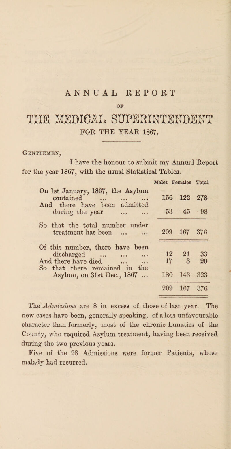 ANNUAL REPORT OF THE MEDICAL* SUPERINTENDENT FOR THE YEAR 1867. Gentlemen, I have the honour to submit my Annual Report for the year 1867, with the usual Statistical Tables. Males Females Total On 1st January, 1867, the Asylum contained 156 122 278 And there have been admitted during the year . 53 45 98 So that the total number under treatment has been 209 167 376 Of this number, there have been discharged ... . 12 21 33 An d there have died 17 3 20 So that there remained in the Asylum, on 31st Dec., 1867 ... 180 143 323 209 167 376 The Admissions are 8 in excess of those of last year. The new cases have been, generally speaking, of a less unfavourable character than formerly, most of the chronic Lunatics of the County, who required Asylum treatment, having been received during the two previous years. Five of the 98 Admissions were former Patients, whose malady had recurred.