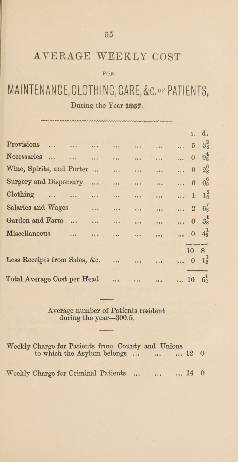 AVERAGE WEEKLY COST FOR MAINTENANCE, CLOTHING,CARE, &C,or PATIENTS, During the Year 2837° Provisions ... Necessaries. Wine, Spirits, and Porter ... Surgery and Dispensary Clothing . Salaries and Wages Garden and Farm . Miscellaneous . Less Receipts from Sales, &c. Total Average Cost per Head s. d. • » • ... 5 s! • 1 • ... 0 Os « » • ... 0 2s • s • ... 0 Os M t ... 1 1.8 o i • ... 2 68 • IB ... 0 3s • 9 « ... 0 4s 10 s 1 1 1 • » 0 • 1 9 ... 0 12 • 19 • 1 • • 9 9 ... 10 62 Average number of Patients resident during the year—-300.5. Weekly Charge for Patients from County and Unions to which the Asylum belongs.12 0 Weekly Charge for Criminal Patients.14 0