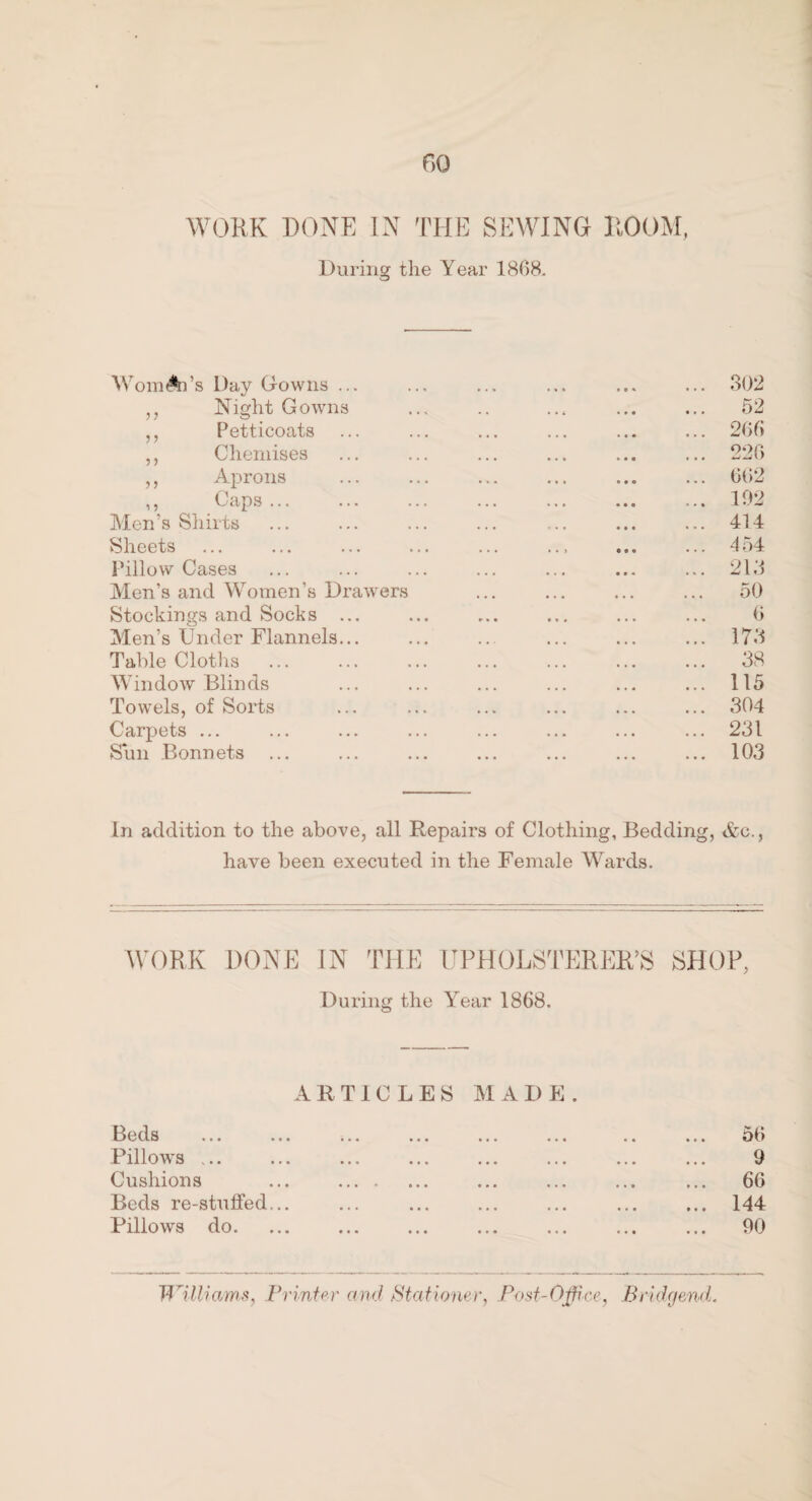 WORK DONE IN THE SEWING ROOM, Dui’iiig the Year 1868. omAi’s Day Gowns ... ... ... ... ... 302 ,, Night Gowns ... .. ... ... ... 52 ,, Petticoats ... ... ... ... ... ... 200 ,, Chemises ... ... ... ... ... ... 220 ,, Aprons ... ... ... ... ... ... 002 ,, Caps ... ... ... ... ... ... ... 102 Men’s Shirts ... ... ... ... ... ... ... 414 Sheets ... ... ... ... ... ... ... ... 454 Pillow Cases ... ... ... ... ... ... ... 215 Men’s and Women’s Drawers ... ... ... ... 50 Stockings and Socks ... ... ... ... ... ... 0 Men’s Under Flannels... ... ... ... ... ... 175 Table Clotlis ... ... ... ... ... ... ... 58 Window Blinds ... ... ... ... ... ... 115 Towels, of Sorts ... ... ... ... ... ... 304 Carpets ... ... ... ... ... ... ... ... 231 Sun Bonnets ... ... ... ... ... ... ... 103 In addition to the above, all Repairs of Clothing, Bedding, &c., have been executed in the Female Wards. WORK DONE IN THE UPHOLSTEREE’S During the Year 1868. SHOP, ARTICLES MADE. Beds 50 Pillows ... 9 Cushions ... . ... 60 Beds re-stufFed... ... 144 Pillows do. ... 90 Willmms, Vrin^er and IStatlomv, Post-Office, Bndgeynd.