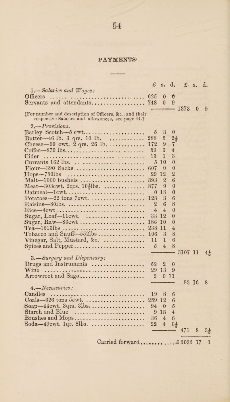 PAYMENTS- 1.—Salaries and Wages: Officers . Servants and attendants., £ s. d. 625 0 0 748 0 9 [For number and description of Officers, &c., and their respective Salaries and allowances, see page 44.] £ 1373 s. 0 2. —Provisions. Barley Scotch—5 cwt. Butter—46 lb. 3 qrs. 10 lb. Cheese—60 cwt. 2 qrs. 26 lb, Coffee—870 lbs. Cider . Currants 162 lbs.. ... Flour—390 Sacks.. Hops—7501bs . Malt—1000 bushels. Meat—303cwt. 2qrs. lOflbs. . Oatmeal—lewt,. Potatoes—22 tons 7cwt. Raisins—801bs. .. Rice—4cwt. Sugar, Loaf—11 cwt. Sugar, Raw—83cwt. Tea— 15131bs. Tobacco and Snuff—5521bs ... Vinegar, Salt, Mustard, &c. . Spices and Pepper. 3. —Surgery and Dispensary: Drugs and Instruments . Wine ... Arrowroot and Sago........ . 4. —Necessaries: Candles . Coals—626 tons 5cwt. Soap—44cwt. 3qrs. 31bs. Starch and Blue . Brushes and Mops. Soda—49cwt. lqr. 81bs. 5 3 0 288 5 2f 172 9 7 59 O O 4 13 1 3 5 10 0 607 0 0 29 12 2 393 2 6 877 9 0 0 18 0 128 3 6 2 6 8 4 4 0 33 12 0 186 10 0 238 11 4 106 3 8 11 1 6 5 4 8 - 3107 11 52 2 0 29 13 9 2 0 11 - 83 16 19 8 6 289 12 6 94 0 5 9 18 4 36 4 6 22 4 Of -- 471 8 d. 9 4f 8 3f