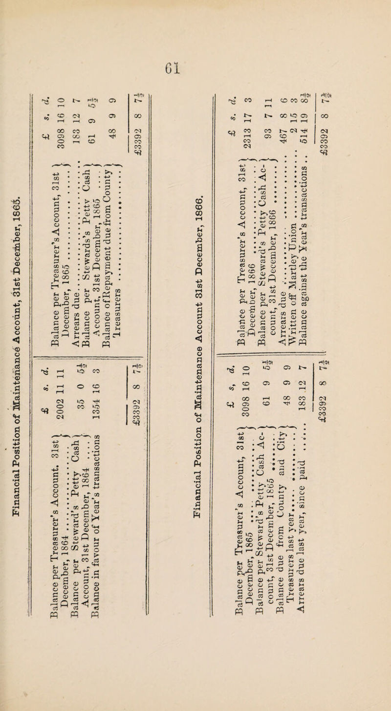SO CO CO rH © & ■a 0) O © P P to rH CO P Pi -0 O O O <1 '© © 0 © P 0 •H d .a <H o 0 o © o p rH •H o 0 d 0 •H a i 0 H|»M 10 03 P»0* • co CO rH 12 03 03 00 00 C3> O CO 183 rH co 00 Tf< £3392 03 rH cc P 0 0 o © o <1 Cfl r H a; 2 cfl iO C3 CO £ co H © O fts © 0 O 03 G ° d ® 13 H pq r0 ' >* co d O ' > ‘O -in CO P QO «* p Ph . P 03 £ 03 £ 13 0 P 03 <3 03 > 03 So 5s 0 0 O o o fP Sh 03 0 H0 P 0 © r^> d ft Ph CO O CO 0) O) Ph P-* ^ Pft* O CO O 0 0 © © CO {H O CJ © cd c3 £ 0 r 1 G V <D cS V CS H H rH Cw <J r-H C3 CH < pq pq 03 rH co r0 • CO • d •o 03 0 O • H +-> a c3 C • §: 03 O • H • Jto . • O • P • » h ec co © CO H ^ JH © a-2 |§ !<5 . h * >%CO 5 '*J GO ^3 ^ _L M O 'H +-> Ph tT 03 © V« 03 rO d p © r* d © Cm > © o 2ag »S? 7“ >• P CO .CO © „ HH PS£ 0 n »H © s © © g © G r d don CO j cc ■H *<J r-H CO ^ *3 rH Hot CO H|G l'- «9 rH rH O CO OO rH <M rH H <N «« O CO 03 O CO CO CN co pq pq pq CD CD CO Pi © rQ a © © © p P m 1—1 CO p 0 0 o © o < © © 0 d 0 © p 0 •iH d N <H o 0 o •pH •H <i3 O p rH d •H © 0 d 0 •H ft CO rt|5i Ho« rH 6 3 OO t- ri Co t'- 00 10 03 CO H rH rH co co CM CM rH 03 CO •-H 03 CO CO 03 CO S3 CO H o 0 o cc H CD 2 CO C© (X) © co H 1 © r0 03 © O -in CO 1“ CO CD ^ a p 0 CO a) © © © 00 C/J 03 0 O » rH +-> o cd CO £ 73 Ph 6 o h • rH G ^ P pH fra p s-T © Q3 Pin d) © -S © © -0 0 d^ pq <D Ps Q O C C3 13 pq c3 03 0 © 0^ 'd © CO 0 G © d £ £ .n P £ d Hppq 60 03 © © 0 C3 d 0 rH H|®» to 03 In H|®< t— CO 03 03 CS 00 co* rH CO rH 00 rH co CS SI 03 CO CO 03 0 CO rH CO CO s* p ce CO ■p 0 0 o © © • p • »-H :< :o 1 o CO H * CD • ?H * P S g S <30 H ^ #• f , ?H Ph^ « S g © 0 © - Q o3 M pq [r0 • CO 1 C3 ;o ' * . io ■ CO > Jj oc <X» Ps ^ 00 © 7 ■ <■© ' 0 G p 0 cc © g © C/2 m p M © — I0J I'd ■ ~ . -d * o. « A d 0 0 O c P ,G CO Sh C3 © © 0 Q3 C0 g P © ft © © 0 _OT d pq cod H © p d3 0 © CO CO © ec p G © S3 «rp © —1 rH P CB L P pq