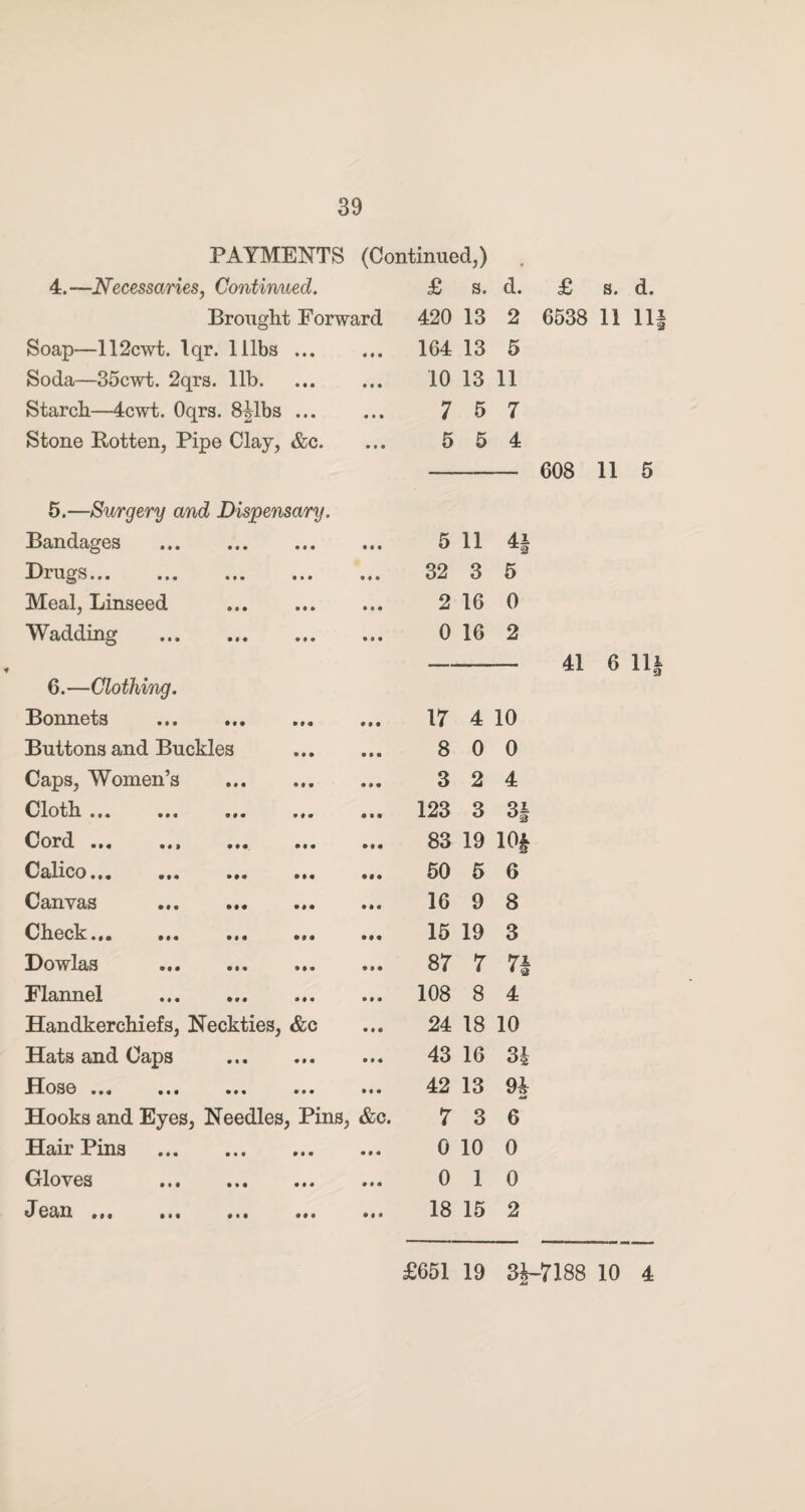 PAYMENTS (Continued,) 4.—Necessaries, Continued. £ s. d. £ Brought Forward 420 13 2 6538 Soap—112cwt. Iqr. 1 libs ... • I o 164 13 5 Soda—35cwt. 2qrs. lib. f M 10 13 11 Starch—4cwt. Oqrs. 8flbs ... • • t 7 5 7 Stone Rotten, Pipe Clay, &c. • • • 5 5 4 608 5.—Surgery and Dispensary. Bandages . • • • 5 11 41 2 Drugs. • • • 32 3 5 Meal, Linseed . » t * 2 16 0 Wadding . • • • 0 16 2 41 6.—Clothing. Bonnets .. • • • 17 4 10 Buttons and Buckles • • • 8 0 0 Caps, Women’s . • • • 3 2 4 Cloth. • • • 123 3 3| Cord.. . • • • 83 19 10§ Calico... ... ... ... Ml 50 5 6 Canvas ... . • 1 • 16 9 8 Check. • II 15 19 3 Dowlas . • I • 87 7 7f Flannel . • • • 108 8 4 Handkerchiefs, Neckties, &c • • • 24 18 10 Hats and Caps . • • • 43 16 31 Hose ••• ••• • I • 42 13 9£ Hooks and Eyes, Needles, Pins, &C. 7 3 6 Hair Pins . • • « 0 10 0 Gloves . • • « 0 1 0 mi • •• ••• ••• • • • 18 15 2 s. d. 11 Ilf 11 5 6 11|