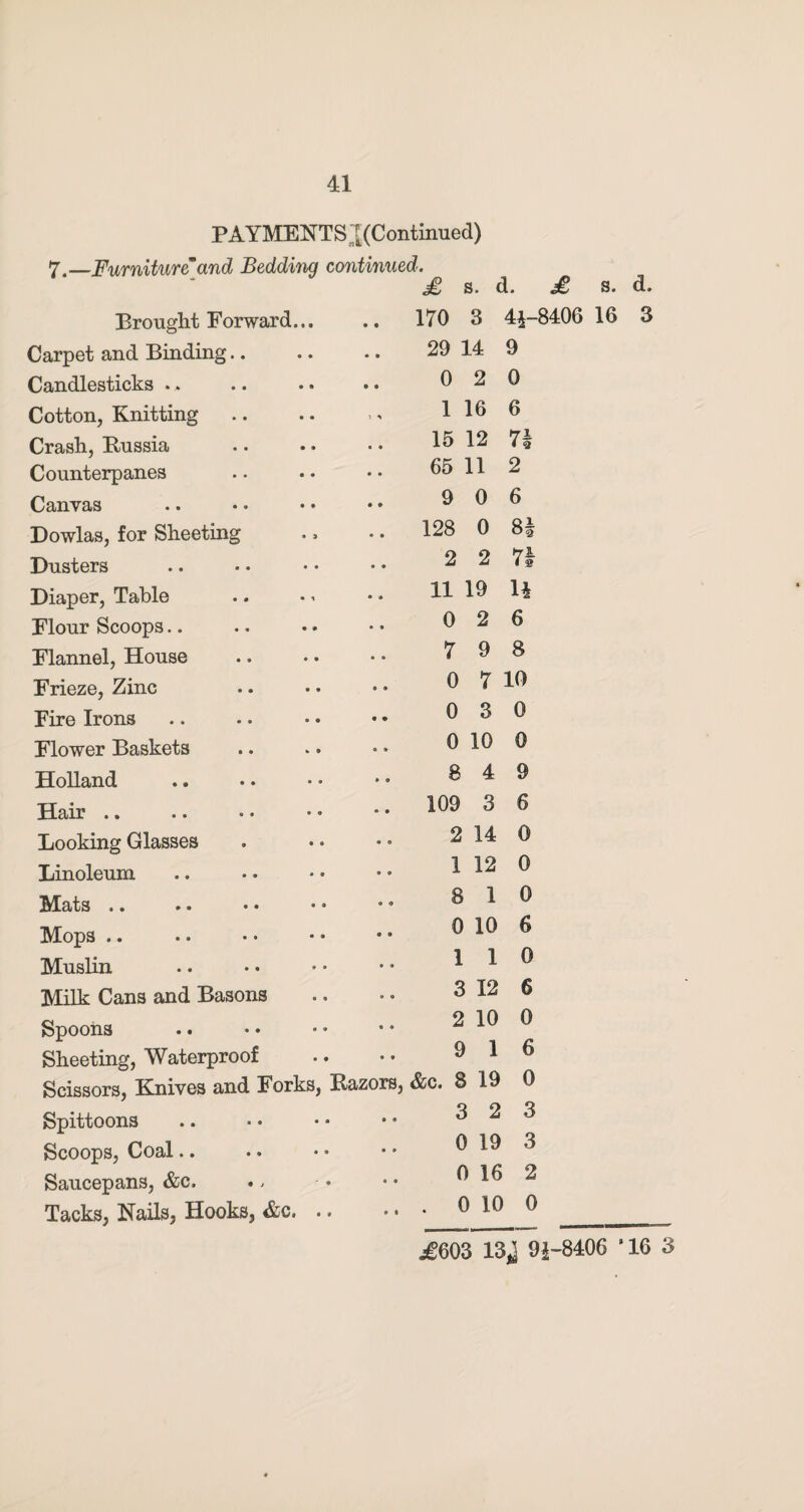 PAYMENTS J(Continued) 7.—Furniture'and Bedding continued. £ s. d. £ Brought Forward... • • 170 3 41- Carpet and Binding.. • • 29 14 9 Candlesticks .. • • 0 2 0 Cotton, Knitting ' * 1 16 6 Crash, Russia • • 15 12 7| Counterpanes • • 65 11 2 Canvas • » 9 0 6 Dowlas, for Sheeting • 9 128 0 8| Dusters 9 9 2 2 71 Diaper, Table • « 11 19 11 Flour Scoops.. • • 0 2 6 Flannel, House • o 7 9 8 Frieze, Zinc • 9 0 7 10 Fire Irons • • 0 3 0 Flower Baskets O • 0 10 0 Holland • 9 8 4 9 Hair .. ® 9 109 3 6 Looking Glasses 9 0 2 14 0 Linoleum O 9 1 12 0 Mats .. 9 O 8 10 Mops .. 9 9 0 10 6 Muslin • 9 110 Milk Cans and Basons • 9 3 12 6 Spoons 9 9 2 10 0 Sheeting, Waterproof 9 * 9 16 Scissors, Knives and Forks, Razors, &c. 8 19 0 Spittoons • • 3 2 3 Scoops, Coal.. • * 0 19 3 Saucepans, &c. • • 0 16 2 Tacks, Nails, Hooks, &c. .. • * . 0 10 0 s. d. 16 3 .£603 13^ 91-8406 * 16 3