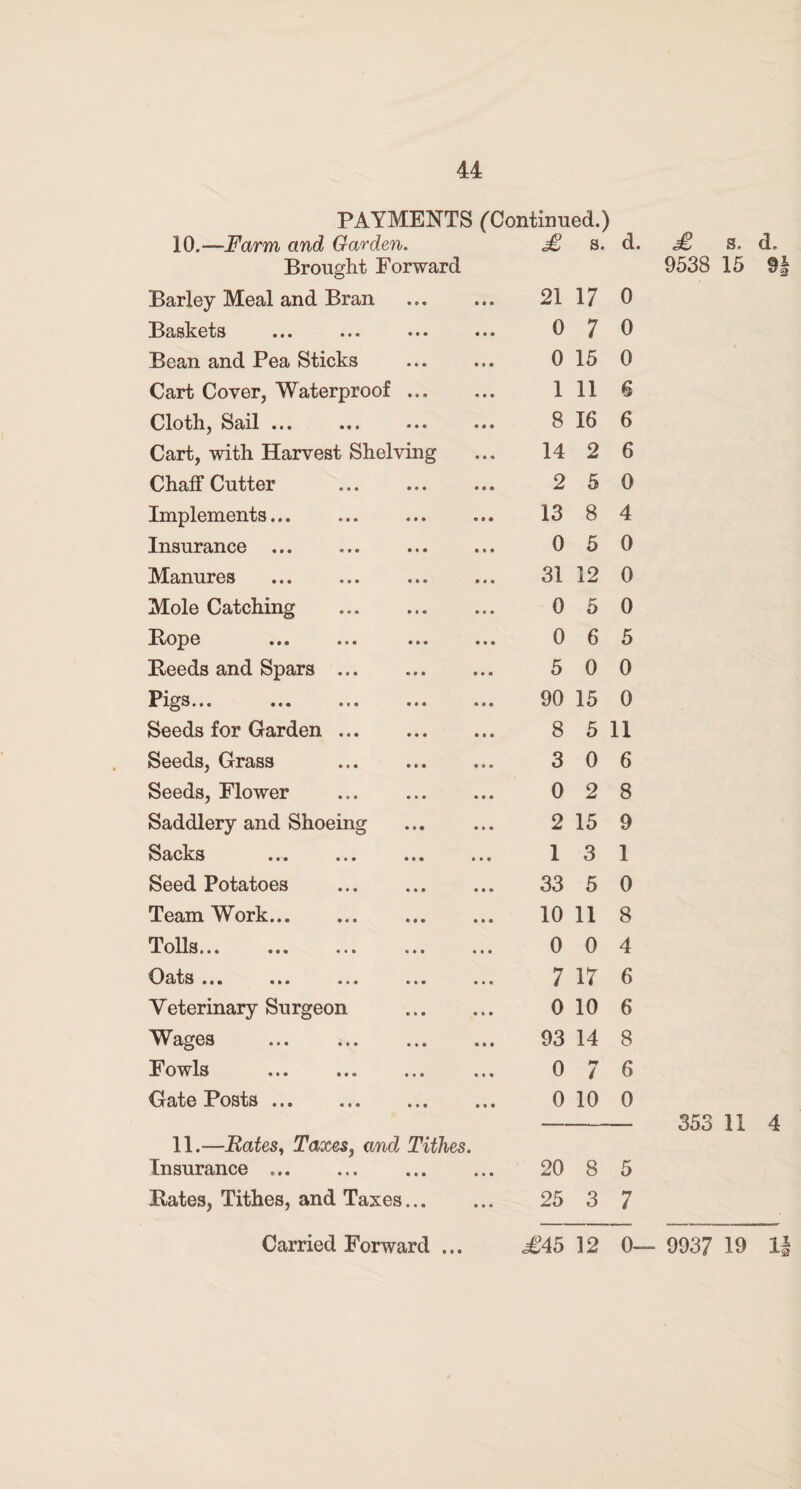 PAYMENTS (Continued.) 10.-—Farm and Garden. £ s. d Brought Forward Barley Meal and Bran . 21 17 0 Baskets 0 7 0 Bean and Pea Sticks 0 15 0 Cart Cover, Waterproof ... 1 11 6 Cloth, Sail ... 8 16 6 Cart, with Harvest Shelving 14 2 6 Chaff Cutter 2 5 0 Implements. 13 8 4 Insurance. 0 5 0 Manures . 31 12 0 Mole Catching . 0 5 0 Hope . . 0 6 5 Reeds and Spars. 5 0 0 Pigs... . 90 15 0 Seeds for Garden. 8 5 11 Seeds, Grass . 3 0 6 Seeds, Flower . 0 2 8 Saddlery and Shoeing 2 15 9 Sacks . 1 3 1 Seed Potatoes . 33 5 0 Team Work. 10 11 8 Tolls. 0 0 4 Oats ... 7 17 6 Veterinary Surgeon . 0 10 6 Wages . 93 14 8 Fowls . 0 / 6 Gate Posts. 0 10 0 11.—Bates, Taxes. and Tithes. Insurance . . 20 8 5 Rates, Tithes, and Taxes. 25 3 7 £ a. d. 9538 15 9§ 353 11 4 • • •