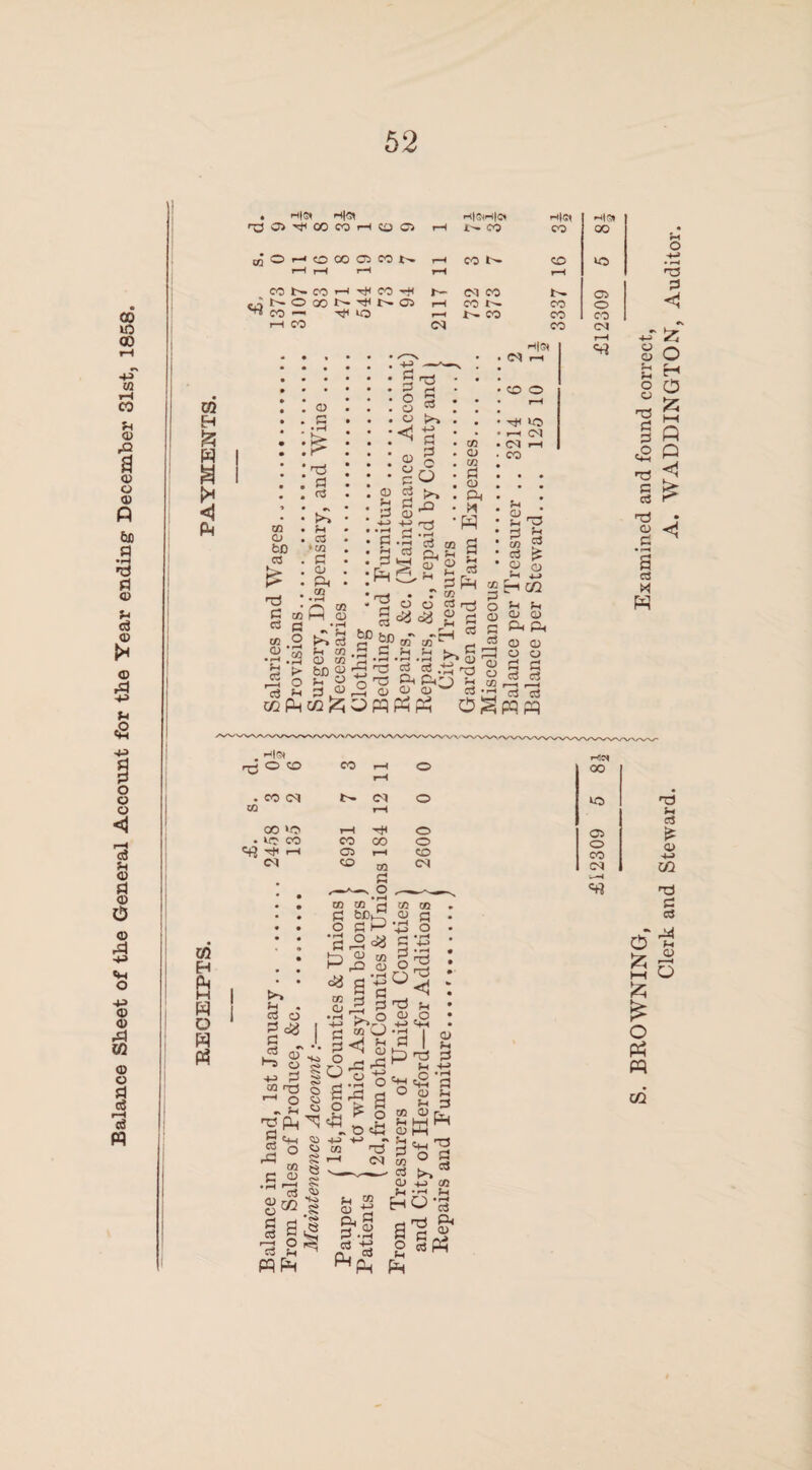 U2 H £ w 8 < m ft H W o w rt . H|& Hi'S 13 05 ^ CO CO rH <0 OS H|(SH|C» CO J O H o CO 05 CO N T—( CO N co co t>*» cc ^ t-- ® 00 CO — I—t CO H|<s co CO l—l T* CO ^ lO • * •’ • • • • z' V • • S • • rH • . . • . . O • • . . o • 1 o . . o • . G • . . o • • • H • • • *<J • • • 1 rC* • ’ 05 * * O . £ : * c . 05 rf ^ G : g o H|S* CO «5 OS o CO CM r*H S3 QJ co tfi PQ Ph