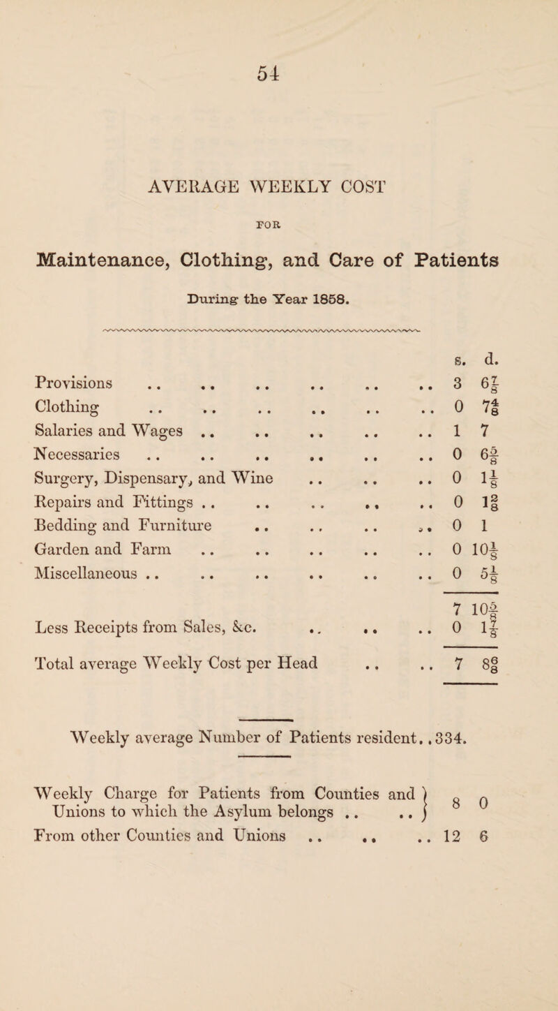AVERAGE WEEKLY COST FOR Maintenance, Clothing, and Care of Patients During the Year 1858. s. d. Provisions A • .. 3 61 Clothing • • .. o n Salaries and Wages .. • • .. 1 7 Necessaries • • .. o 6# Surgery, Dispensary,, and Wine • • .. 0 H Repairs and Fittings .. • 1 .. 0 l2 Bedding and Furniture • • o 1 Garden and Farm • • .. 0 10± Miscellaneous .. • 0 .. 0 H 7 10# Less Receipts from Sales, &lc. • « • • .. 0 1 7 L~S Total average Weekly Cost per Head • • .. 7 COCO 00 Weekly average Number of Patients resident. .334. Weekly Charge for Patients from Counties and ( q a Unions to which the Asylum belongs .. .. ) From other Counties and Unions .. ..12 6