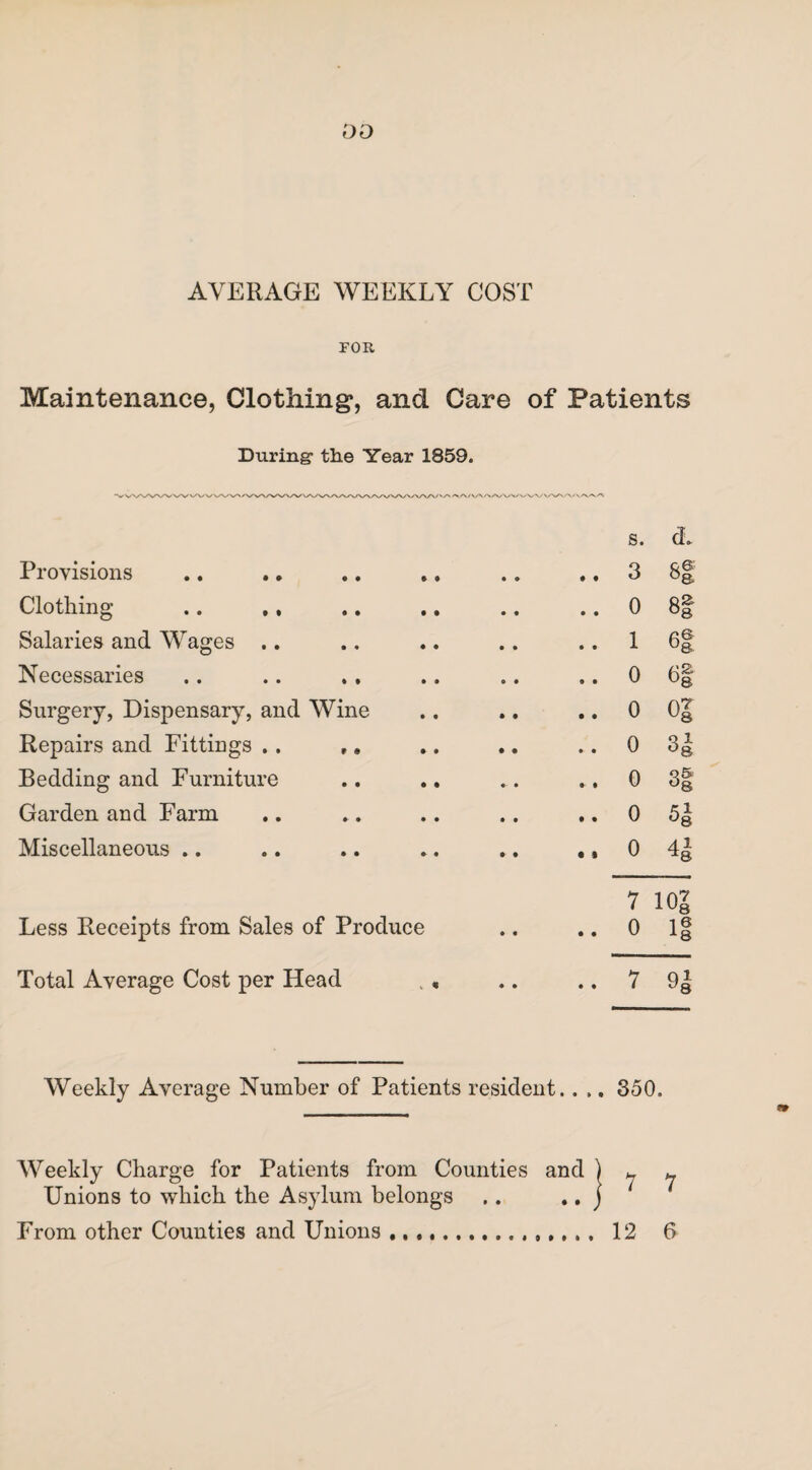 AVERAGE WEEKLY COST FOR Maintenance, Clothing*, and Care of Patients During- the Year 1859. s. ch Provisions • » .. 3 sg Clothing • • .. o si Salaries and Wages .. • • .. 1 eg Necessaries e • .. 0 b| Surgery, Dispensary, and Wine • • .. 0 os Repairs and Fittings .. ,. • • .. 0 3*1 Bedding and Furniture ♦ • .. 0 3| Garden and Farm • 0 .. 0 Miscellaneous .. • • 0 4| 7 101 Less Receipts from Sales of Produce 0 0 .. 0 16 a8 Total Average Cost per Head .* « 0 .. 7 ql J8 Weekly Average Number of Patients resident.. .. 850. Weekly Charge for Patients from Counties and Unions to which the Asylum belongs