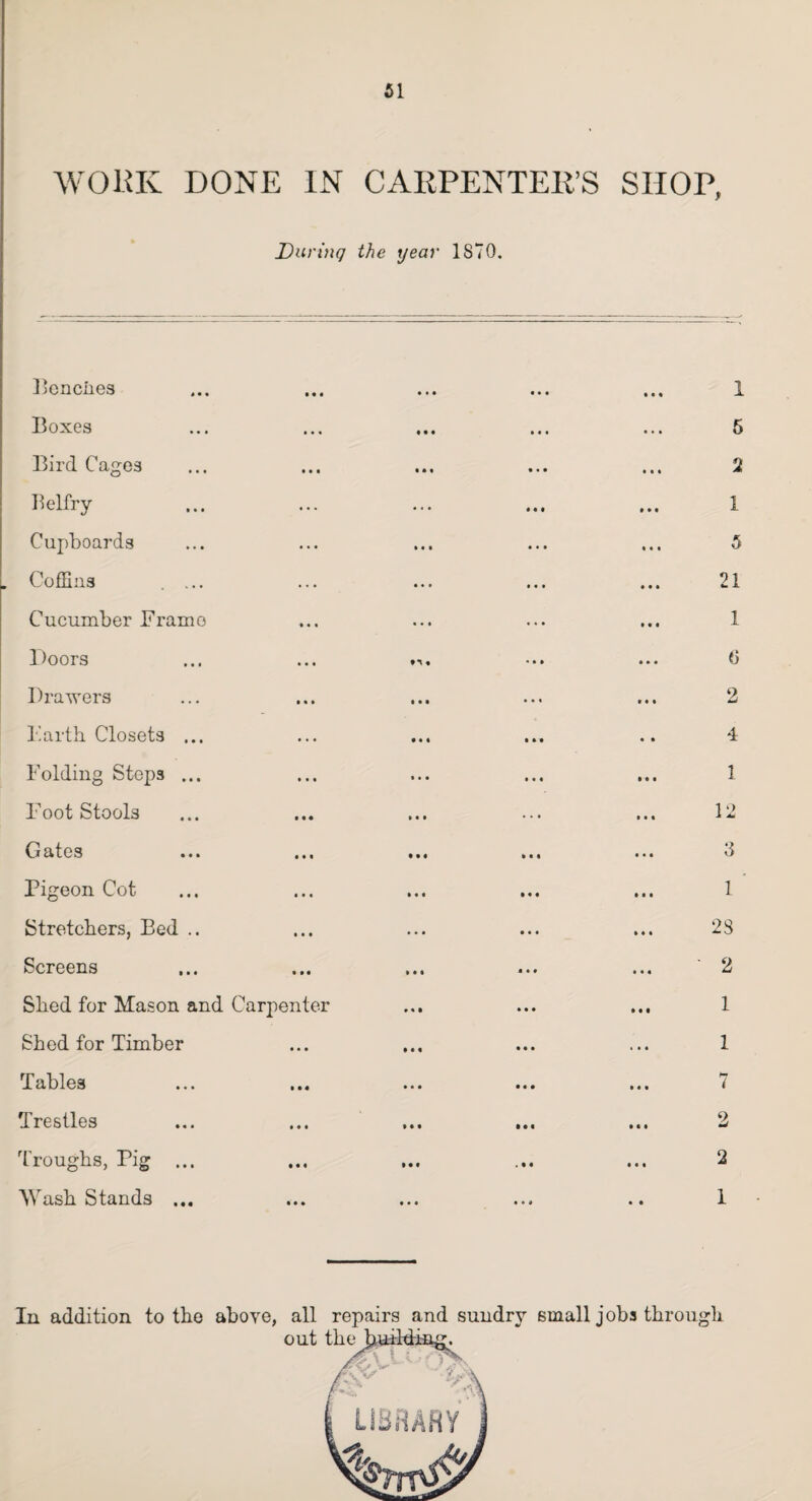 WORK DONE IN CARPENTER’S SHOP, During the year 1870. Benches Boxes Bird Cages Belfry Cupboards Coffins .... Cucumber Framo Doors Drawers Barth Closets ... Folding Steps ... Foot Stools Cates ... ... Pigeon Cot Stretchers, Bed .. Screens Shed for Mason and Carpenter Shed for Timber Tables Trestles Troughs, Pig ... Wash Stands ... 1 5 2 1 5 21 1 0 2 4 1 12 3 1 ' 28 2 1 1 7 2 2 1 In addition to the above, all repairs and sundry small jobs through out the ....