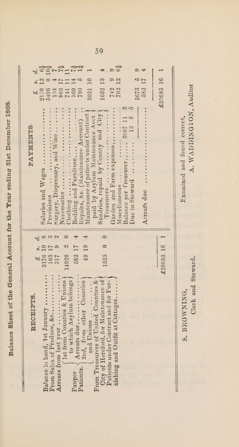 00 CO CO rH p © & 3 CD © © n P m P CO &D 3 •H rS a © p d © >* © -P P <2 -p d d o o © <1 rP d p © d © © © ,d <H o -p © © .d CG © © d d P d w PJGS -<|<5Hl8< H|W n. ® C N t>- H 53 H P I'- P p 03 CO 03 rtf p .(NOHiNH ^ CO o CO 03 <M lo N CO °0 t-h H ip t—H H I—H t—H p-H Ip O CO ^ 00 p 03 O i—i CM CO (M *-0 CM CO C^ t' Q M O r(i CO C3 CM TT O co co P rH !—1 00 N rP Ip O o t ^ tp CD iO CD <M «3 CO r—1 CO O 02 EH W P PH . CM 1C . H lO • r-H • b- M • GO r-H CD 00 • CO • • • • • • 0) • • • CO 3 • • • CL CL S-H X CL CL pH . ^ • . CO . C3 ■ p ^ f=H 2- ?a <M co ^ p t ~ CO X £ © 3 -e d © ^ CD CO CH r—* r—1 CO 03 *© VO CD CO rj< r-H O r-H CM «rt m Eh Ph M w o W fn C3 c c3 o c# oT o W rg r~ o ^ 5-. H3 P-. S C© s-\ rd 3 d O © ^ s p c w £. CS ©_, 03 © , d o O ’ p ' © ' X CO © X s o d 5 d p ffl Ph «J 03 bfi p p o © g ^3 03 __ <1 • o © rd 3 P © ^3 d •-1 c x cc t b» p ©H Is d o^‘ ^ jn C s ©i CO p p © 3 P- 2 3 p d d P^fL .<$} ! cn £ © r3 u ofH p d 3 o p .o 3 H-t © © , ^r\ . O p ^ «C co 0> CO C 'c p ■ n3 <L> Ct c$ +-> -4-0 Q S Cj , -» >H J-H .o cc CL *H 2 CO ' a <L r-» H S o p Ph p 3 -p --o«g ? o p 3 ,_, d «d © o © ■'O p 3 T3 kP 3 d s „ d H-c p bfl O 3 a . © .3 p p ^ .tJ d 22 oph a 02 BROWNING, Examined and found correct, Clerk and Steward. A. W ADDING 1 ON, Auditor
