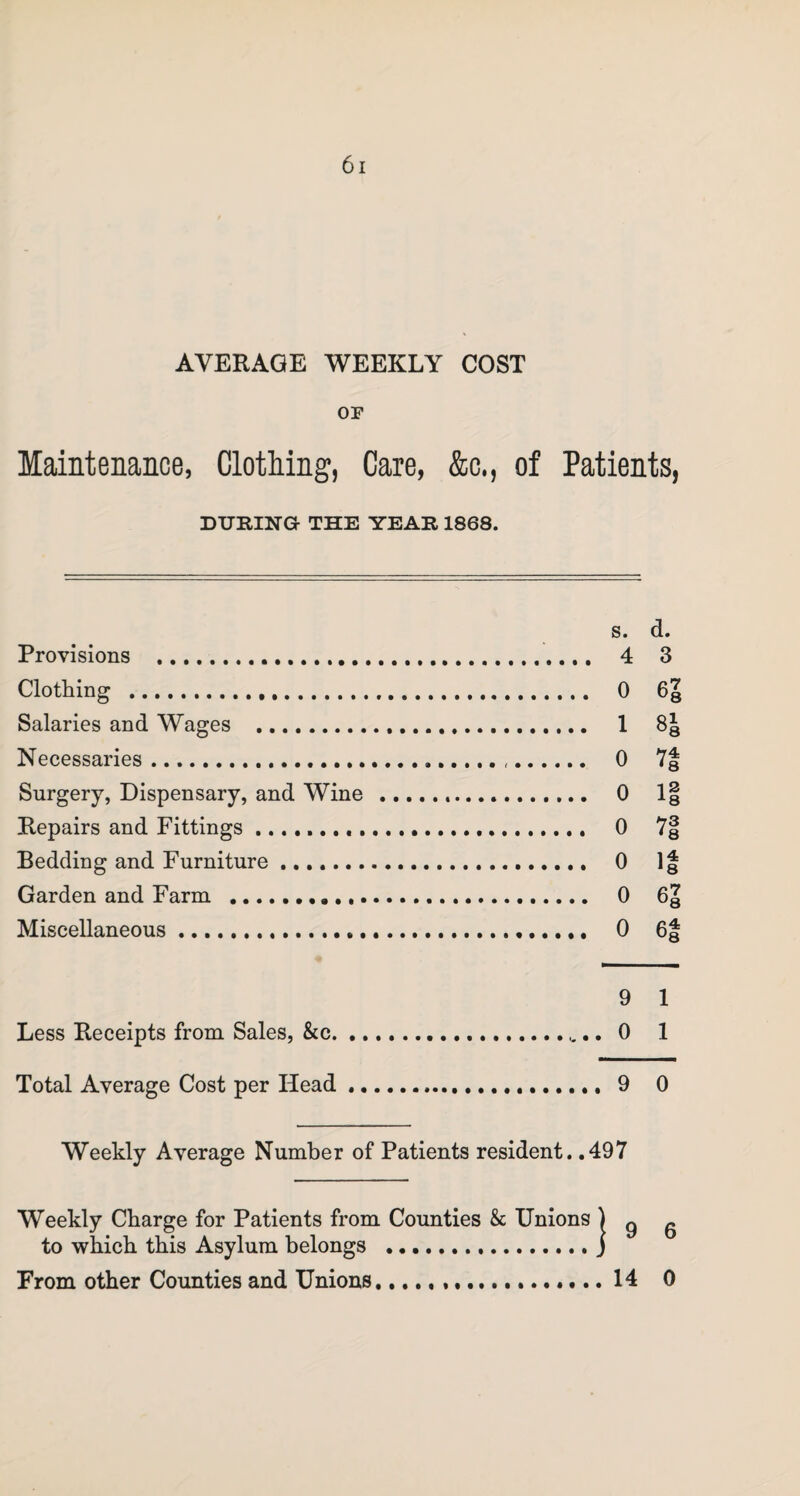 AVERAGE WEEKLY COST OF Maintenance, Clothing, Care, &c., of Patients, DURING THE YEAR 1868. S. d. Provisions . 4 3 Clothing . 0 6| Salaries and Wages . 1 83 Necessaries. 0 7| Surgery, Dispensary, and Wine . 0 1§ Repairs and Fittings. 0 7§ Bedding and Furniture. 0 If Garden and Farm . 0 6| Miscellaneous. 0 6f 9 1 Less Receipts from Sales, &c.... 0 1 Total Average Cost per Head...9 0 Weekly Average Number of Patients resident. .497 Weekly Charge for Patients from Counties & Unions ) 9 g to which this Asylum belongs ..j