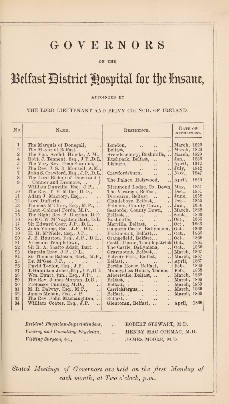 GOVERNORS OF THE Belfast District Hospital for tljc Insane, APPOINTED BY THE LORD LIEUTENANT AND PRIVY COUNCIL OF IRELAND, No. Name. Residence. Date of Appointment. ] The Marquis of Donegall, London, March, 1829 2 The Mayor of Belfast. Belfast, March, 1829 2 The Yen. Archd. Hincks, A.M , Archdeaconry, Bushmills, .. March, 1829 4 Robt. J. Tennent, Esq., J.P..D.L. Rushpark, Belfast, .. Jan,, 1836 5 The Very Rev. Dean Stannus, .. Lisburn, . April, 1842 6 The Rev. J. S. B. Monsell, A.M., • • • • . , July, 1842 7 John S. Crawford, Esq., J.P.,D.L. Crawfordsburn, Nov., 1847 8 9 The Lord Bishop of Down and 1 Connor and Dromore, .. j The Palace, Holywood, April, 1850 William Dunville, Esq., J.P., .. Richmond Lodge, Co. Down, May, 1851 10 The Rev. T. F. Miller, D.D., The Vicarage, Belfast, Dec., 1851 11 Adam J. Maerory, Esq., .. Duncairn, Belfast, .. Clandeboye, Belfast,.. June, 1852 12 Lord Dufferin, Dec., 1855 13 Thomas M'Clure, Esq., M.P., . Belmont, County Down, Jan., 1856 14 Lieut .-Colonel Forde, M. P., Seaforde, County Down, .. March, 1862 15 The Right Rev. P. Dorrian, D.D. Belfast,. Sept., 1866 16 SirE. C. W. M‘N aghten, Bart., D. L. Bushmills, Oct., 1866 17 Sir Edward Coey, J.P., D.L., .. Merville, Belfast, Oct, 1866 18 John Young, Esq., J.P., D.L.. .. Galgorm Castle, Ballymena, Oct., 1866 19 H. H. M‘Neile, Esq., J. P., Paramount, Belfast,.. Oct., 1866 20 J. B. Houston, Esq., J.P., D.L., Orangefield, Belfast,.. Oct., 1866 21 Viscount Templetown, .. Castle Upton, Templepatrick Oct., I860 22 Sir R. A. Shafto Adair, Bart. .. The Castle, Ballymena, Oct., 1866 23 Captain Gray, J.P., D.L., Graymount, Belfast,.. March, 1867 24 Sir Thomas Bateson, Bart., M.P., Belvoir Park, Belfast, March, 1867 25 Dr. M‘Gee, J.P.,. Belfast, Bertha House, Belfast, Moneyglass House, Toome, April, 1867 26 David Taylor, Esq., J.P., Feb., 1868 27 T.Hamilton-J ones, Esq., J. P. ,D. L Feb., 1868 28 Wm. Ewart, jun., Esq., J.P., .. Albertville, Belfast, .. March, 1868 29 The Rev. James Morgan, D.D., Belfast,. March, 1869 30 Professor Cuming, M.D., Belfast,.. March, 1869 31 M. R. Dalway, Esq., M.P., Carrickfergus,.. March, 1869 32 James Mehan, Esq., J.P. Belfast, .. March, 1869 33 The Rev. John Macnaughtan, .. Belfast,. 34 William Coates, Esq., J.P. Glentoran, Belfast, .. April, 1869 Resident Physician-Superintendent, Visiting and Consulting Physician, Visiting Surgeon, <$-c., ROBERT STEWART, M.D. HENRY MAC CORMAC, M.D. JAMES MOORE, M.D. Stated Meetings of Governors are held on the first Monday of each month, at Two o'clock, p.m.