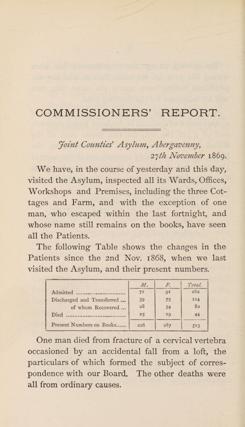 COMMISSIONERS’ REPORT. Joint Counties' Asylum, Abergavenny, 27tk November 1869. We have, in the course of yesterday and this day, visited the Asylum, inspected all its Wards, Offices, Workshops and Premises, including the three Cot¬ tages and Farm, and with the exception of one man, who escaped within the last fortnight, and whose name still remains on the books, have seen all the Patients. The following Table shows the changes in the Patients since the 2nd Nov. 1868, when we last visited the Asylum, and their present numbers. M. F. Total. Admitted . 7i 9i 162 Discharged and Transferred ... 39 75 114 of whom Recovered ... 28 54 82 Died . 25 19 44 Present Numbers on Books. 226 287 5i3 One man died from fracture of a cervical vertebra occasioned by an accidental fall from a loft, the particulars of which formed the subject of corres¬ pondence with our Board. The other deaths were all from ordinary causes.