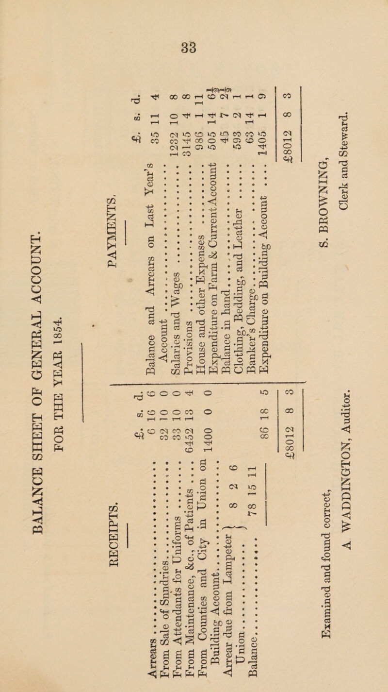 m H P HH P o P Ph in iO CO co cq v d CD CO c3 CO rH hIoHC) co cq H rH a CO r—( rH T'* cq rH 00 VO CO rH t(0 to CO rH CO U0 cq ■'T1 00 O d a CO o rH C5 no *o o CO • -+-> . • |H • GO • d . t • • d . • • • o . • • ;3 » -H> . d . CD O d d o <5P. d fcc 2 _ - oP gP2f fH V V h d P P P < c3 CQ