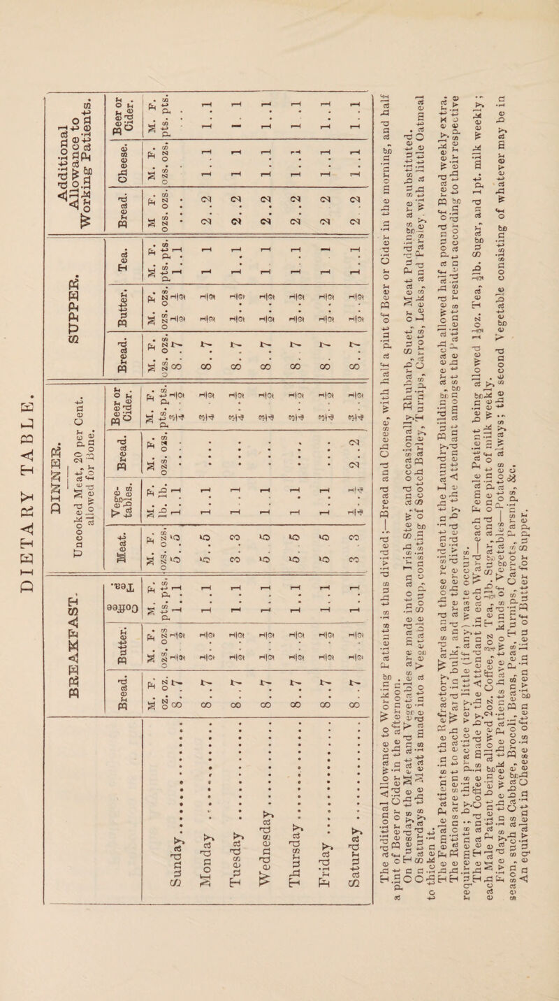 DIETARY TABLE m o d rH+j Q) CS w-l •2 d& oj •s o.g <53 34 <is P3 W Pn Ph G CO P3 W 1 £ H a (3 0) O i_, • 5 © &§ O c* '“** „ 5-H -H> O rt «h 03 -rt 'G oj , ‘ o o o a 0) & » H 02 <1 pH M •®1 w P5 a ^ . o u Ph CO A-> rH rH r—* rH rH rH f* <“ o. • • • • . • S Op . . . • . ® 3 M, CO -*-> a rH —* rH rH rH rH 03 Ifl PH N rH rH r-H rH rH rH 03 O • • • • * 0) • • • • • • • rP o 2 03 O rH rH rH rH r-H rH h£ Ph CO N • CM <M <M C<l CM CM rt o . « • • • . 03 . • • • m s N o CN <N (M c<i CM CM c5 Ph CO -*-> r—1 Ph • rH rH rH rH - rH 03 H CO _’ rH rH rH rH rH rH Oh Ph CO . N H|(^ H|0l H|St H|8l H|S< H|St H|St O * • * * . G m s N Hl^ O h|oh H|St H|SH H|S) H|S* H|et 'G rt Ph C» w N l>- O . N N t- 03 (H n M. cS CO 00 CO OO 00 00 00 o u . o ^ ti H> H|CN H|St H|Sf H|st H|st H|st H|St H rt M & . • <r> 'G • . . « pp «° g e^lA * D- C-.|A 5CI-J e»W 50N CS-I-J ecH 'G rt 03 . CO Q. ^ M O • # • . . # CM t-4 PQ »H 73 • 2 « • • * • • CM o • co P 03 p! 2 ^ rH r-H rH rH rH rif <B >Q • • • • • • * >S r-H rH rH rH t-H H|-jt tS &J S M O *o CO lO lO ia CO P . S o »o CO lo «s CO B91 • co ^ a-9 rH r-H rH r-H rH r-H rH p. • • • * * • • 99JJ00 CO _. 2 H> ^ rH T-H rH rH rH rH c. 03 • CO . Cu K h|si H|0t H|SI H|C« H|Gt h|G^ S3 ^ O • * * • 2 SH© o H|0l H|St H|01 H|S» H|s< H|(M 'G rt t- r- 03 m M oz 8 CO CO co 00 00 CO * • <G t/j Gj d c3 03 ctS T3 a 'TS B Vu <D a *0 <D m G d CO O G H & H >» aJ P3 • rH 5H Ph <rt h3 G 4-> <G C/2 rt r*3 -a a bfi a U o 03 ,G ' H 03 *2 o n o H 03 0) P3 rt • rH & rt rt OJ 03 rrt O •G rt 03 V- cq rt rrt a> rt 03 a -H • rt G o rt ^ CO rrt 03 j-. rt S)2 c. 2 -c q-' Pd C ^ rt rt * Q} co G ^ 03 ^ 2 C t-H OJ H-J rt 2 co £ « rt •£« r/> 3 .g ^ s «3 P-» P 0) .2* v> cS rt CQ o ,p o o ->-> tj o p o ce co -Vh & O 2 •a ” OJ ,c G co V rt bo C co rt o 2 .► +* -*—< K J a* 43 ►. a- Jl* 75 g £ !r • —< £ Q3 ^5 rt n 2 ° « g> -5 o ^ <-rt r* 2 ° 2 © rt o O rt p.^ rt P ^3 r* CO ^ 03 G ^ 03 CO |a ^ 03 rrt ^ o rt 03 03 -rt 03 ** ^ M-> rt co ^ bo bo rt G rt 2 i m g |>»G 'rt 03 g JJ rt < hJ rt 03 5 1 'rt *rH r^l 03 03 'rt rt vT rt bfi rt (/} pQ —<io« rt 03 o <-<►> 03 £ o 03 rrt rt ?H 03 o; -AH rt rG bf) G G o o rrt rt +-> 03 bf) 03 > 'rt G o o , 03 rt ^ ^ br,3 © .5 S* -a ^ - ^.*3 rt S 5 < *2 Cah rt rt Q CLj co • ^ 03 C3 .S ®<iJ G rt. rt « a 03 Pd 03 o a, o , c G ^03 G -rt 03 -rH n- > u J3 u_i ^ G ® .5 03 03 5 os 03 o; on ^ 03 rt ^ a? a; rt 5 3 o ^ a »-. r *J « o n oj •'■• 1> bco !> ®TJ H t> ns 2 a oj « O rP <3 +J ' jj rt p -Jj rt &-s 2 ® rnOf W rt CO rt 03 E © 03 5 “ rC c +H - 2 T3 rt « a co ci rt ^ — ^ G o 4-» rr-H O u rt G i- J& <+H >• o |> O) o -G ? G Qj .2 w ‘ 03 rt _ ___ I C/3 Ph pP I e u P ^ rt &, rt rt -P CP o, & -H . 3 . P rt co (/} ® j, rt«-p s- rt3 &,-i 0) o >h d ~ g bo - o o «(C ffl *5 ^ c C ^ Z ° 2 »3 CO rt as CO rt o rt 'O ^ - 03 G p ° H P •i—i ^h rt ■., tf03nr?^ G 03 tfl ^ *H gB p rt v- J rt rt d oHcw-g -G ^ C G -rH H.SC05 rt -*h rt Ph « e rt C S’-d « rt Gfd a> <u P3 PJ HH P P q o , —' ■ ^ JS COW ^ ® 'H c— rt- -i-> a _ •H H * 03 G J2 rt - g p > ^ a-1 . ^ rt ^ N C ® !h o aj W 03 .rH „ > X5 TS rt^1- 8«^§° g1o2? o C ZH 5 cS © rt G ^ HH co i~ cn - © P-.” fee^ rt rt ® rt 2 5* £fJrg •r-* 03 ‘G ^ 03 O 'S G ^ o ©-5.9 i-r-H 03 G G -rH C CO qi G -H> ■ -* ® rt rt bx> G 03 cn G 03 Q3 03 n} rt SH “ rt rt ^ o G co TJ 03 03 03 GHrGUl cr1 a <d rt Vi 03 rt • rH G cr4 03 c a £<$ rt o> GO