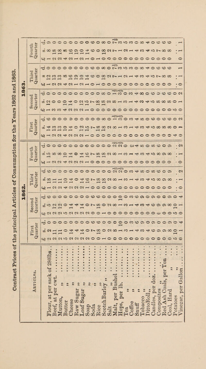 H|e« _ch >h t-* £ • S. 8 00 00 00 CO 03 O r»< 0 9 8 2 7 1 2 rH 4 3 4 5 7 8 8 • |H r-C|©» u ■££ •I-H H a « r—i r—i CM r-H CM i-H CM rH rH rH r-H rH O i-H rH 0 0 0 0 0 0 0 0 O 0 0 0 0 0 vo • 00 . HfGJi-tl©* 5 3 C» 0? r—H r-H r-H rH 1—H rH rH H|Q)H|Gi %4 -0 4J> <D L. p< cS IP 3 r—i r-H rH r-H r—i iH rH rH CM (M TfH (M <M <M r-H 0 0 0 O 0 0 0 0 0 0 0 0 0 0 0 O <H|QjM|G) P £ • c *■* pH C? ^ -1 CM <M CM <M (M rH 0 0 0 O 0 0 O 0 0 0 0 0 0 O O * 0 . H|GH|Q< 0 * W a •rH H N H ^ H<§ 1—H ^ r lH (M r-H CM r-H rH (M r-H (M rH rH O O rH 0 O 0 0 0 0 0 0 0 0 0 O O 0 VO * 00 H u 'TJ a) d. 6 O 0 0 O O O 0 co CO 0 O 0 0 rH 0 CO CO 03 0 03 0 O 03 O C h 0 5s s. 5 CM CM 0 TtH TfC ONCO 0 2 8 1 3 1 4 3 4 CO G3 03 CO O rH CD 3 r-H rH rH rH rH co c? (M N (M «5 CM (M (M (M 0 0 rH O 0 0 0 0 O O 0 0 w O O 10 0 d. 0 O 0 O O 0 O O CO CO 0 O 0 0 0 CO 6 9 0 Oi 0 O f 0 6 +0 CD r-H .P & s. 2 r-H r-H O rJH ^ 0 7 8 0 2 8 1 co rH 4 3 4 6 03 9 8 0 rH fc. 3 i-H rH r-H rH rH rH C? £ 2 2 <M ‘O CM CM <M <M 0 0 H O 0 0 0 0 0 0 0 0 O 0 0 10 c W % O *—i P5 ifi & r—i o CO Cm o M o cS 1/2 M £ M ° CD U Cu V Cu H ^ oj H - C3 H H 's-t o $ 2 £ o & C3 03 biD bo P 3 & S $ P X! «« a cu «3 c3 rO <D !h c3 pq rP o -M o o> rP _ M - P pq p a> P< f-t a Ph #\ co • N O ih * <u _r «U S_ ,o qP o o o a P P5 ■ . CU a* Efi -P d> P ,P <500 o •- o’d^^S 0 0 P 0 FHrPr^PqOP^HqcOf/iPiCCCCi^WHOi/JH O aT O '13 £ P •H c3 CO rt • o •H . m - a) ft - t/T r—H aS • ^ rj c3 §»w p,<! r_r £ rP Is O 05 o OPhO - p o Is o u a> P. a> £ 0 ?< 4_> Cl as a> H H O «H Pp !>
