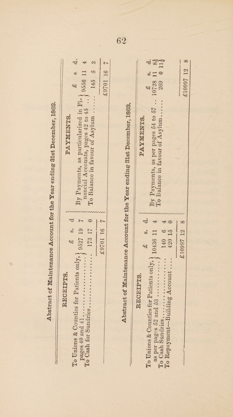 Abstract of Maintenance Account for the Year ending- 31st December, to to U1 & <1 2 +-> co e - 8 cd ^ K*V a3 Fh u > Cm 8 * as CO c o © Q ft iH &0 •r-» 0) cC <D 43 !h cS 43 p p o o o < CD o cS 1 CD 43 cS «H O 43 O e$ CQ rQ < w r— 00 OS „„ 05 CO P3 i>- on o 00 EH 5 8 <1 *0 <L» b£~S Pi O PD O cc c^j; ® cS P-* pp >S O PQ H T3 -cH -^O CO to «« 00 OJ i—< 00 Ol OS OS m H o ft ft ^ : : : I—H c ; • • O • 4^> CQ , <D • *—< ft h c2 CO CD -*-> P P o O «« CO p O • r—r P ft o H CO • to ; tS • g : (M co tO .2 CO ft CD tJ be P cc P PD 02 CD .' bO . P cq 3 a os Ph _ w 0) Mopq c3 ^ _ O O HH ^ rP £ 12 Ph c3 £10997 12